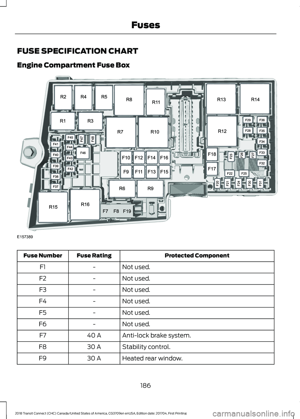 FORD TRANSIT CONNECT 2018 Owners Manual FUSE SPECIFICATION CHART
Engine Compartment Fuse Box
Protected Component
Fuse Rating
Fuse Number
Not used.
-
F1
Not used.
-
F2
Not used.
-
F3
Not used.
-
F4
Not used.
-
F5
Not used.
-
F6
Anti-lock bra FORD TRANSIT CONNECT 2018 Owners Manual FUSE SPECIFICATION CHART
Engine Compartment Fuse Box
Protected Component
Fuse Rating
Fuse Number
Not used.
-
F1
Not used.
-
F2
Not used.
-
F3
Not used.
-
F4
Not used.
-
F5
Not used.
-
F6
Anti-lock bra