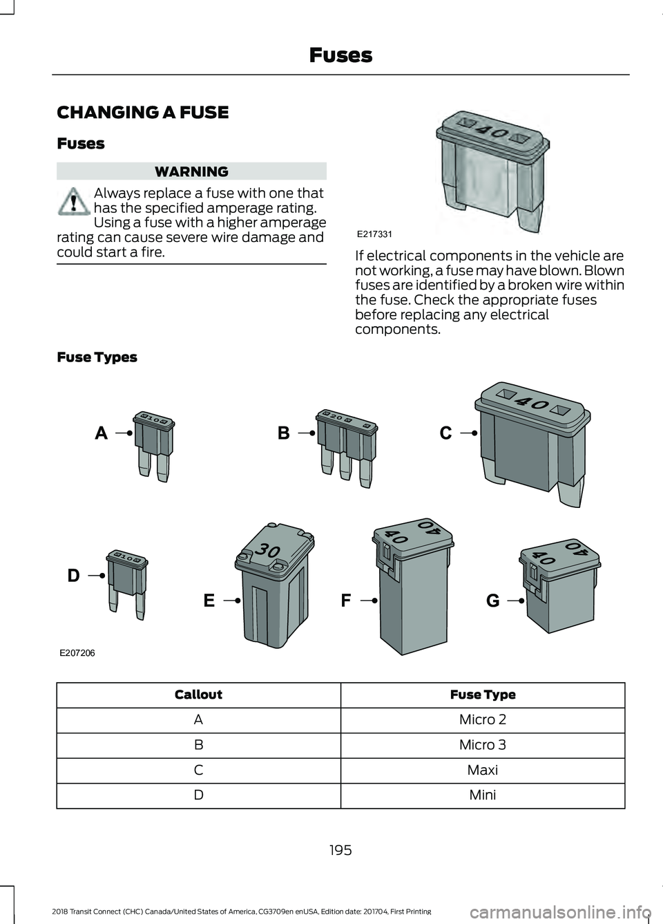 FORD TRANSIT CONNECT 2018  Owners Manual CHANGING A FUSE
Fuses
WARNING
Always replace a fuse with one that
has the specified amperage rating.
Using a fuse with a higher amperage
rating can cause severe wire damage and
could start a fire. If 
