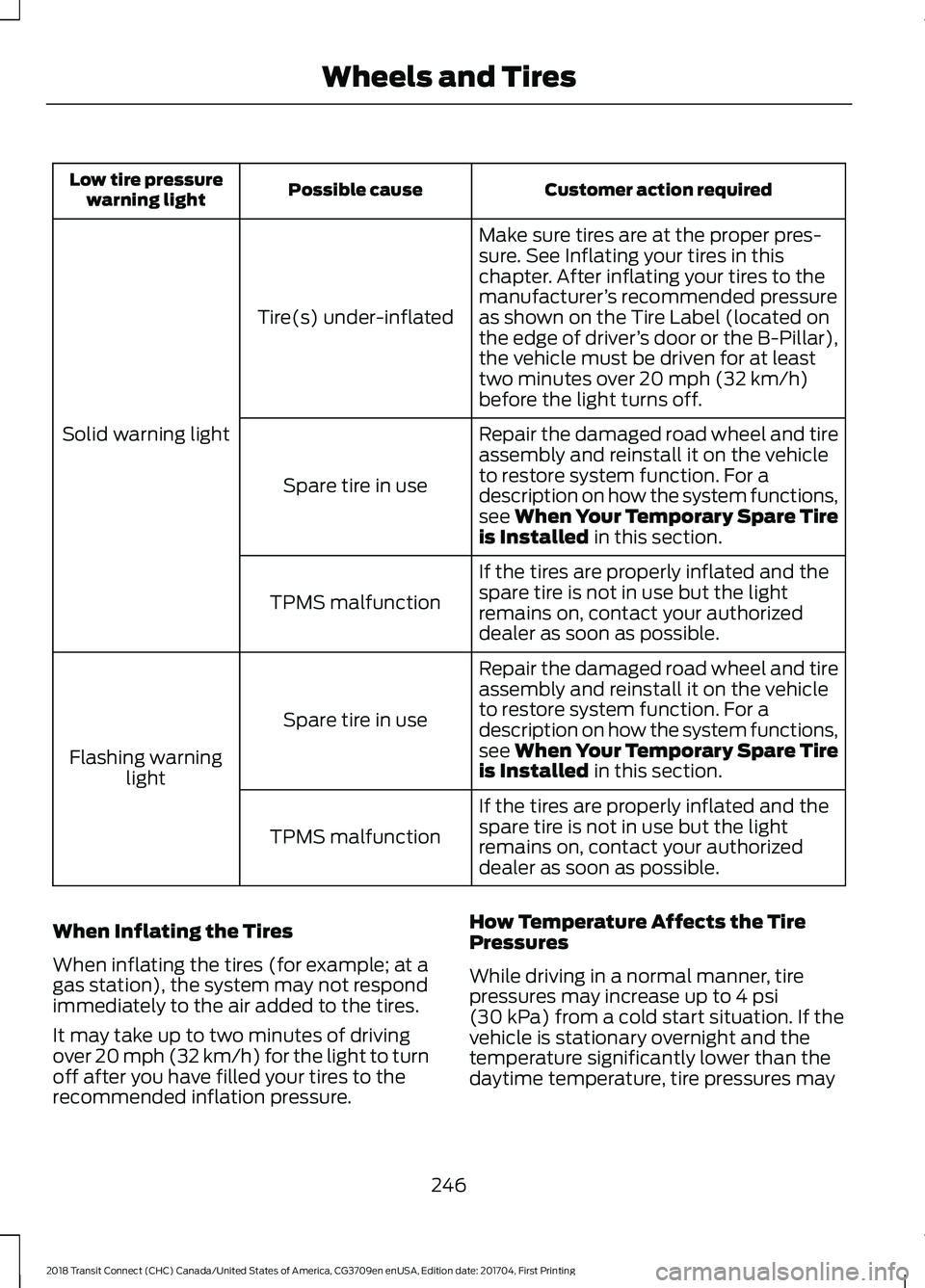 FORD TRANSIT CONNECT 2018  Owners Manual Customer action required
Possible cause
Low tire pressure
warning light
Make sure tires are at the proper pres-
sure. See Inflating your tires in this
chapter. After inflating your tires to the
manufa
