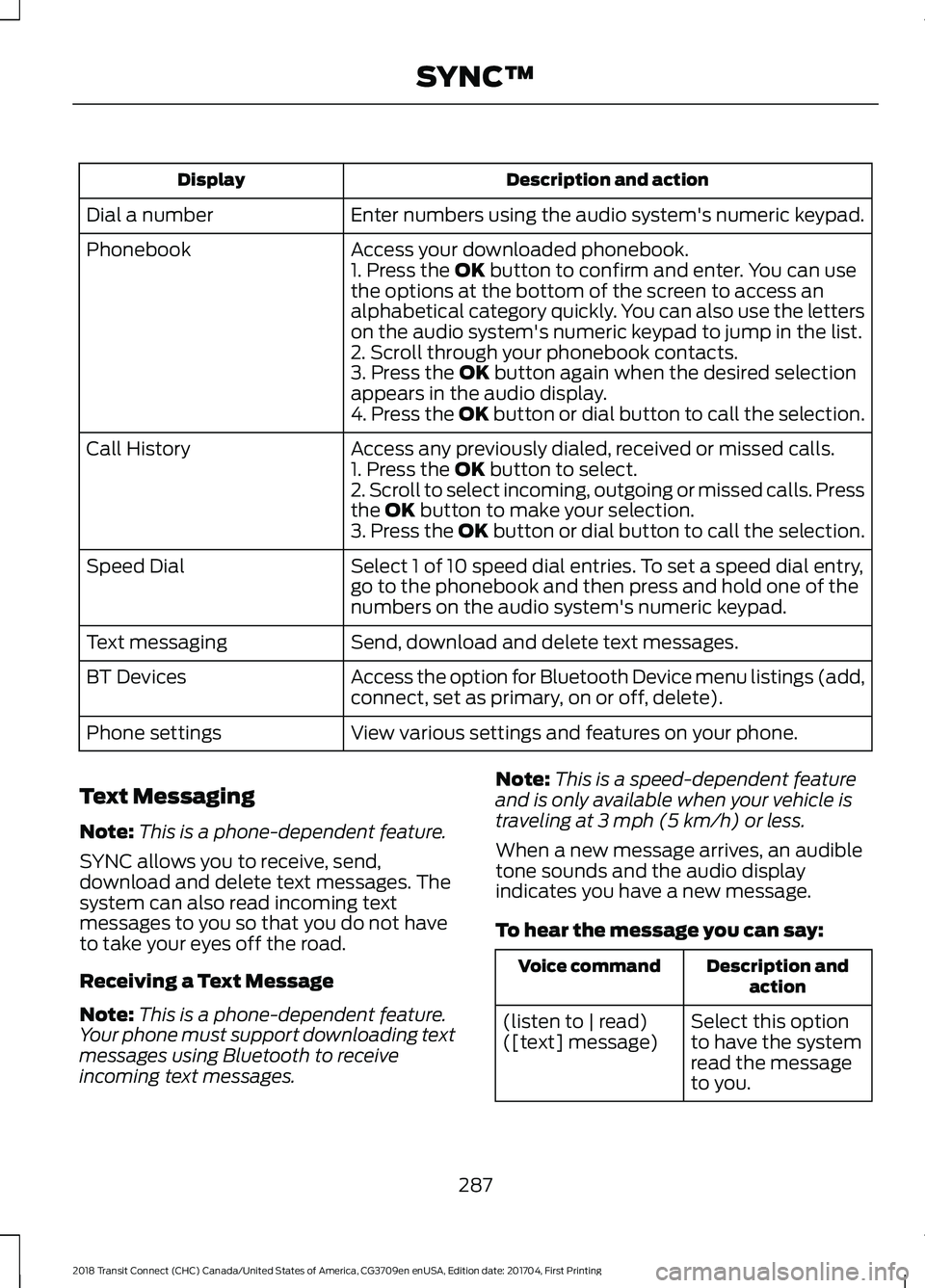 FORD TRANSIT CONNECT 2018 Owners Manual Description and action
Display
Enter numbers using the audio system's numeric keypad.
Dial a number
Access your downloaded phonebook.
Phonebook
1. Press the OK button to confirm and enter. You can FORD TRANSIT CONNECT 2018 Owners Manual Description and action
Display
Enter numbers using the audio system's numeric keypad.
Dial a number
Access your downloaded phonebook.
Phonebook
1. Press the OK button to confirm and enter. You can