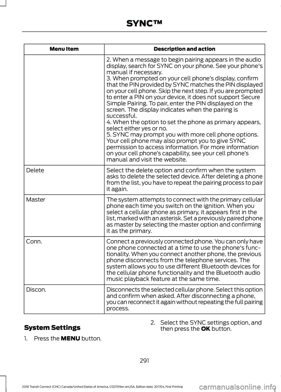 FORD TRANSIT CONNECT 2018 Owners Manual Description and action
Menu Item
2. When a message to begin pairing appears in the audio
display, search for SYNC on your phone. See your phone's
manual if necessary.
3. When prompted on your cell FORD TRANSIT CONNECT 2018 Owners Manual Description and action
Menu Item
2. When a message to begin pairing appears in the audio
display, search for SYNC on your phone. See your phone's
manual if necessary.
3. When prompted on your cell