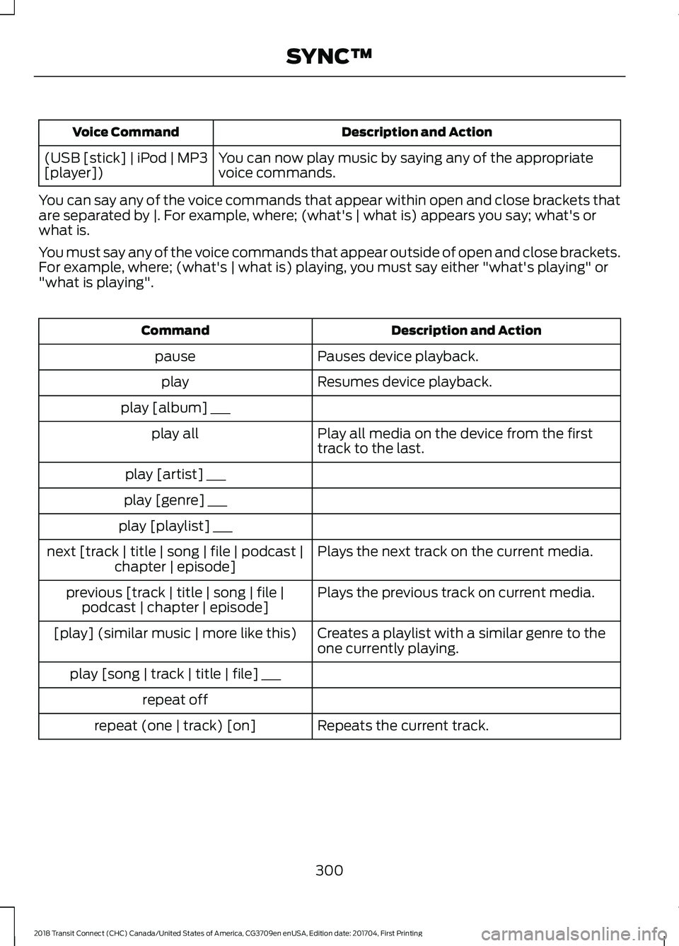 FORD TRANSIT CONNECT 2018  Owners Manual Description and Action
Voice Command
You can now play music by saying any of the appropriate
voice commands.
(USB [stick] | iPod | MP3
[player])
You can say any of the voice commands that appear withi