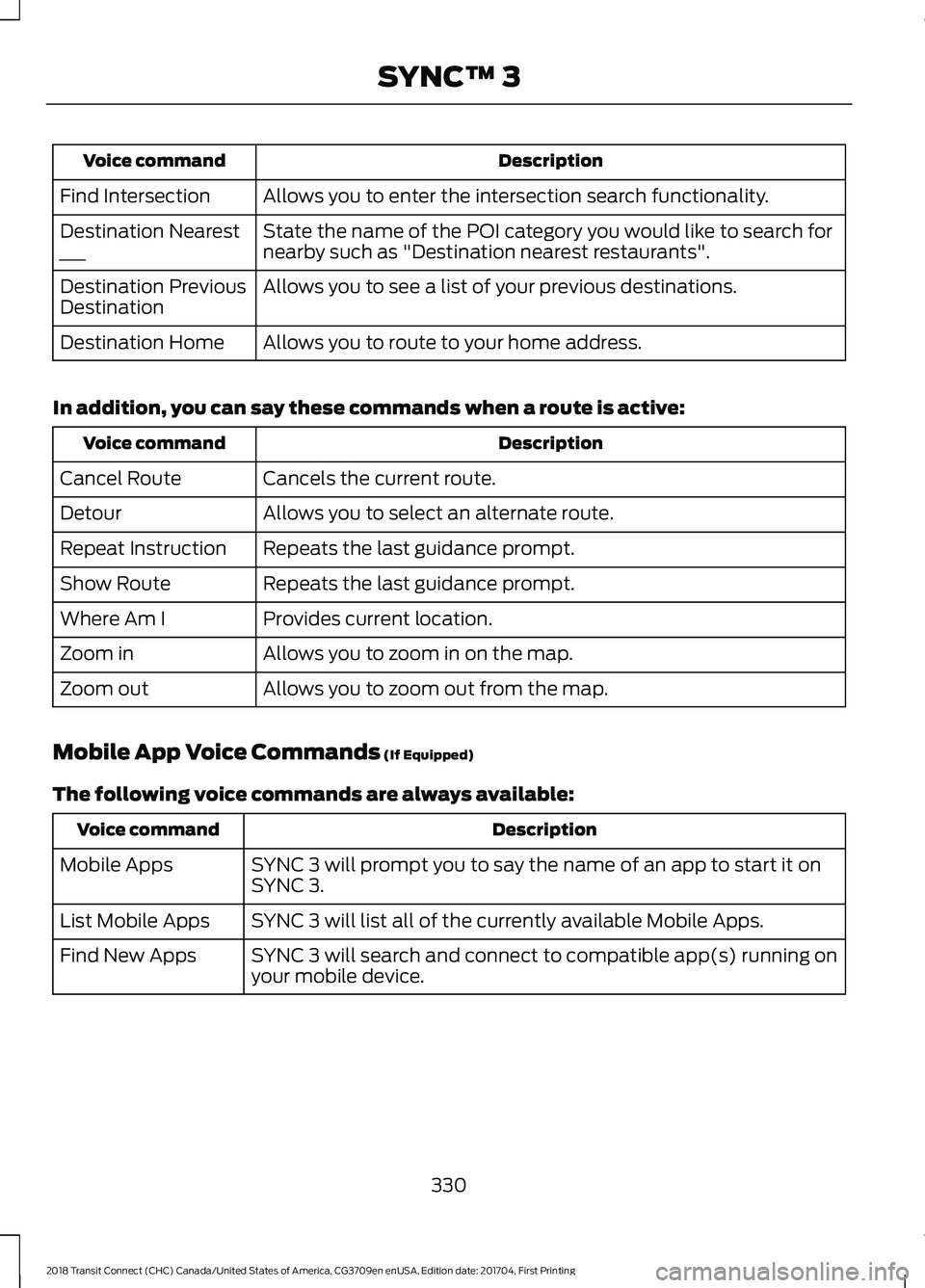 FORD TRANSIT CONNECT 2018 Owners Manual Description
Voice command
Allows you to enter the intersection search functionality.
Find Intersection
State the name of the POI category you would like to search for
nearby such as "Destination n FORD TRANSIT CONNECT 2018 Owners Manual Description
Voice command
Allows you to enter the intersection search functionality.
Find Intersection
State the name of the POI category you would like to search for
nearby such as "Destination n