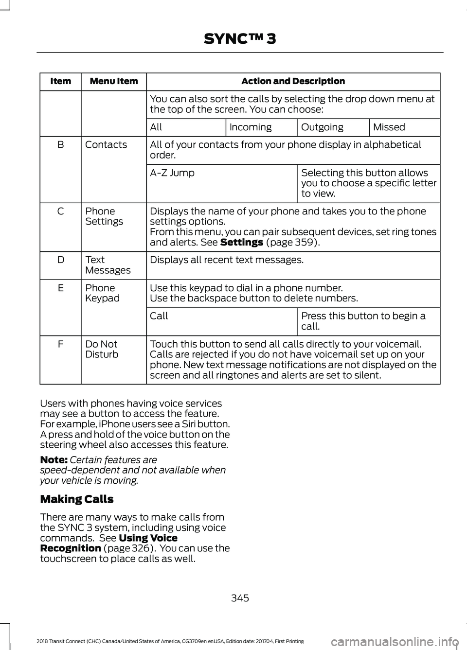 FORD TRANSIT CONNECT 2018 Owners Manual Action and Description
Menu Item
Item
You can also sort the calls by selecting the drop down menu at
the top of the screen. You can choose: Missed
Outgoing
Incoming
All
All of your contacts from your FORD TRANSIT CONNECT 2018 Owners Manual Action and Description
Menu Item
Item
You can also sort the calls by selecting the drop down menu at
the top of the screen. You can choose: Missed
Outgoing
Incoming
All
All of your contacts from your