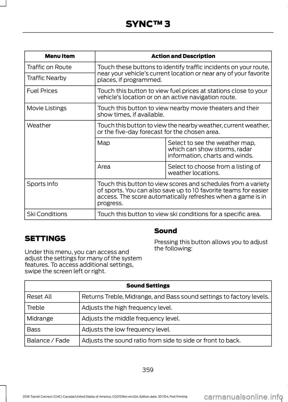 FORD TRANSIT CONNECT 2018 Owners Manual Action and Description
Menu Item
Touch these buttons to identify traffic incidents on your route,
near your vehicle’s current location or near any of your favorite
places, if programmed.
Traffic on FORD TRANSIT CONNECT 2018 Owners Manual Action and Description
Menu Item
Touch these buttons to identify traffic incidents on your route,
near your vehicle’s current location or near any of your favorite
places, if programmed.
Traffic on