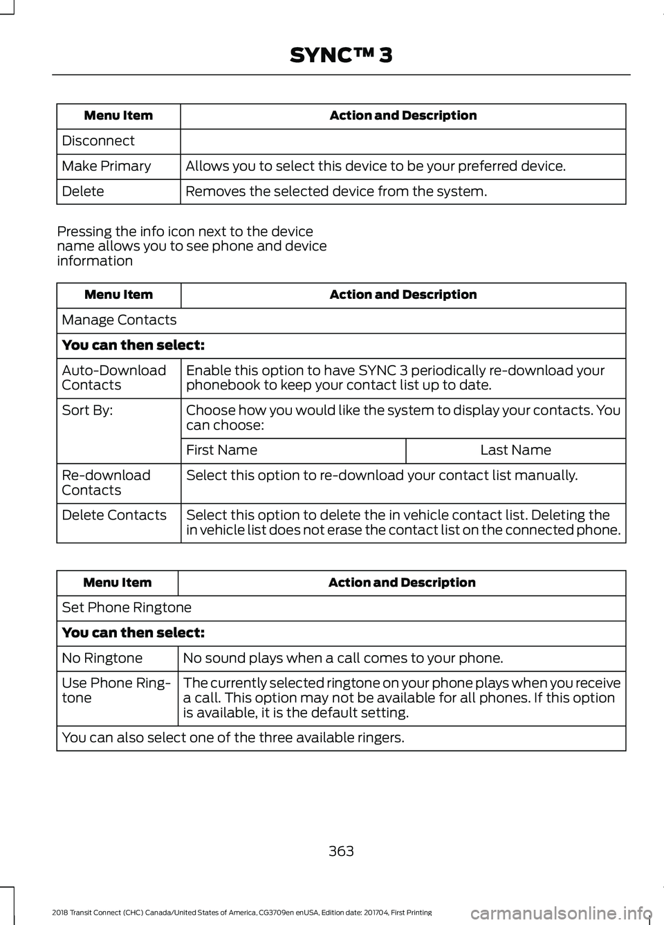 FORD TRANSIT CONNECT 2018 Owners Manual Action and Description
Menu Item
Disconnect Allows you to select this device to be your preferred device.
Make Primary
Removes the selected device from the system.
Delete
Pressing the info icon next t FORD TRANSIT CONNECT 2018 Owners Manual Action and Description
Menu Item
Disconnect Allows you to select this device to be your preferred device.
Make Primary
Removes the selected device from the system.
Delete
Pressing the info icon next t