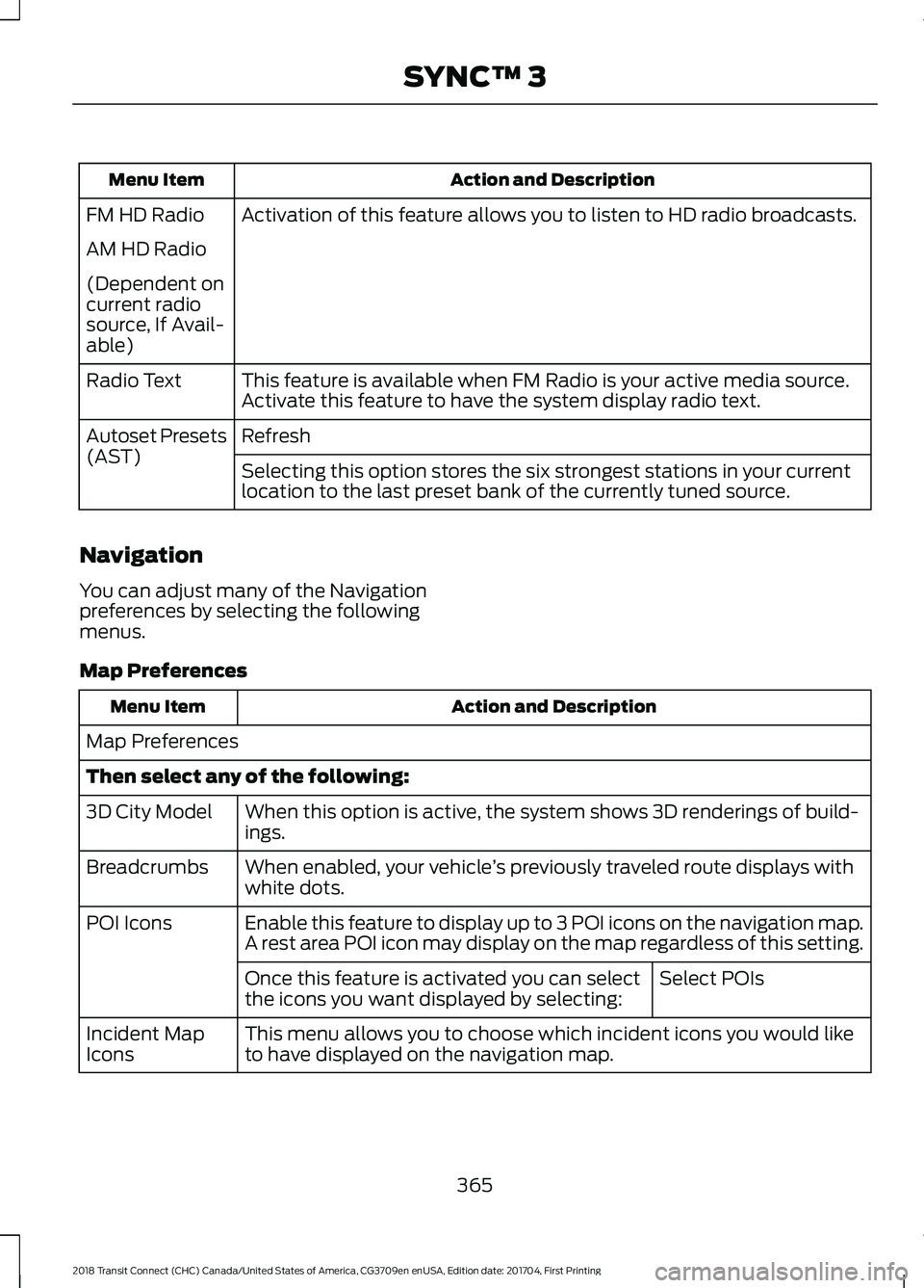 FORD TRANSIT CONNECT 2018 Owners Manual Action and Description
Menu Item
Activation of this feature allows you to listen to HD radio broadcasts.
FM HD Radio
AM HD Radio
(Dependent on
current radio
source, If Avail-
able)
This feature is ava