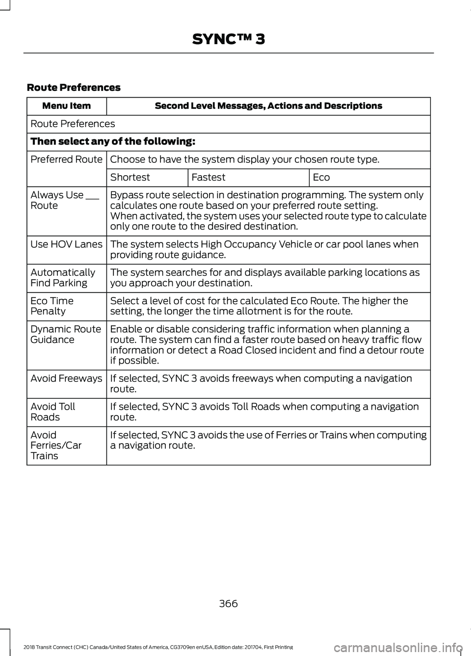 FORD TRANSIT CONNECT 2018 Owners Manual Route Preferences
Second Level Messages, Actions and Descriptions
Menu Item
Route Preferences
Then select any of the following: Choose to have the system display your chosen route type.
Preferred Rout