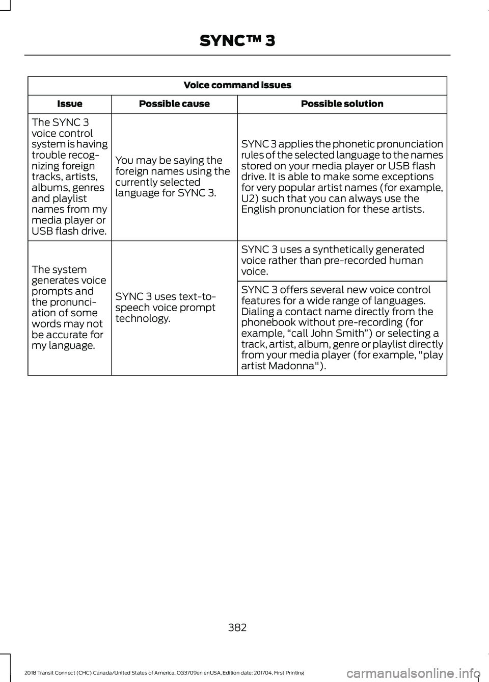 FORD TRANSIT CONNECT 2018 User Guide Voice command issues
Possible solution
Possible cause
Issue
SYNC 3 applies the phonetic pronunciation
rules of the selected language to the names
stored on your media player or USB flash
drive. It is FORD TRANSIT CONNECT 2018 User Guide Voice command issues
Possible solution
Possible cause
Issue
SYNC 3 applies the phonetic pronunciation
rules of the selected language to the names
stored on your media player or USB flash
drive. It is