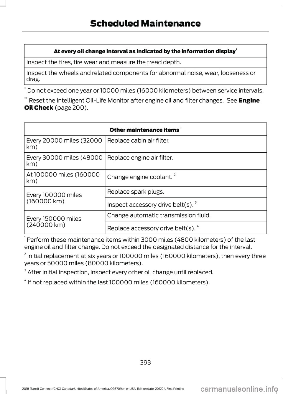 FORD TRANSIT CONNECT 2018 Owners Manual At every oil change interval as indicated by the information display
*
Inspect the tires, tire wear and measure the tread depth.
Inspect the wheels and related components for abnormal noise, wear, loo FORD TRANSIT CONNECT 2018 Owners Manual At every oil change interval as indicated by the information display
*
Inspect the tires, tire wear and measure the tread depth.
Inspect the wheels and related components for abnormal noise, wear, loo