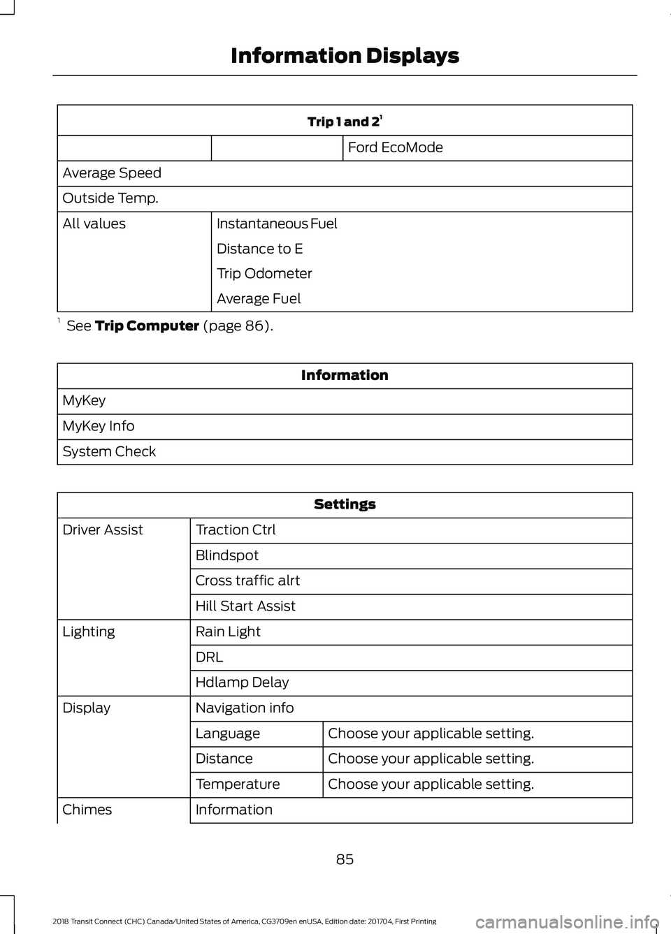 FORD TRANSIT CONNECT 2018 Owners Manual Trip 1 and 2
1
Ford EcoMode
Average Speed
Outside Temp. Instantaneous Fuel
All values
Distance to E
Trip Odometer
Average Fuel
1 See Trip Computer (page 86). Information
MyKey
MyKey Info
System Check FORD TRANSIT CONNECT 2018 Owners Manual Trip 1 and 2
1
Ford EcoMode
Average Speed
Outside Temp. Instantaneous Fuel
All values
Distance to E
Trip Odometer
Average Fuel
1 See Trip Computer (page 86). Information
MyKey
MyKey Info
System Check