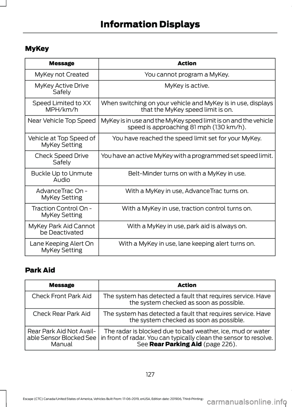 FORD ESCAPE 2020 User Guide MyKey
Action
Message
You cannot program a MyKey.
MyKey not Created
MyKey is active.
MyKey Active Drive
Safely
When switching on your vehicle and MyKey is in use, displaysthat the MyKey speed limit is FORD ESCAPE 2020 User Guide MyKey
Action
Message
You cannot program a MyKey.
MyKey not Created
MyKey is active.
MyKey Active Drive
Safely
When switching on your vehicle and MyKey is in use, displaysthat the MyKey speed limit is