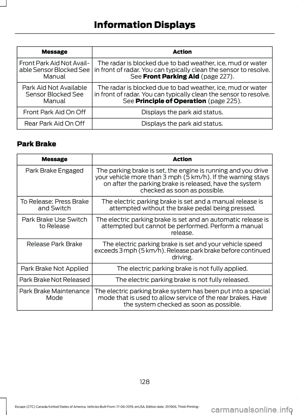 FORD ESCAPE 2020 User Guide Action
Message
The radar is blocked due to bad weather, ice, mud or water
in front of radar. You can typically clean the sensor to resolve. See Front Parking Aid (page 227).
Front Park Aid Not Avail-
FORD ESCAPE 2020 User Guide Action
Message
The radar is blocked due to bad weather, ice, mud or water
in front of radar. You can typically clean the sensor to resolve. See Front Parking Aid (page 227).
Front Park Aid Not Avail-