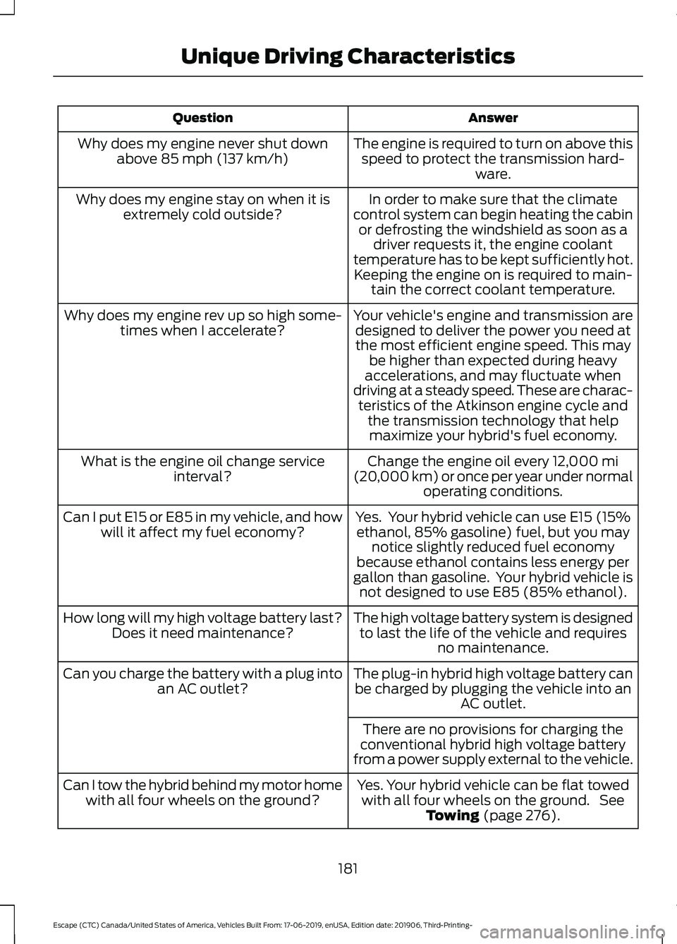 FORD ESCAPE 2020  Owners Manual Answer
Question
The engine is required to turn on above thisspeed to protect the transmission hard- ware.
Why does my engine never shut down
above 85 mph (137 km/h)
In order to make sure that the clim