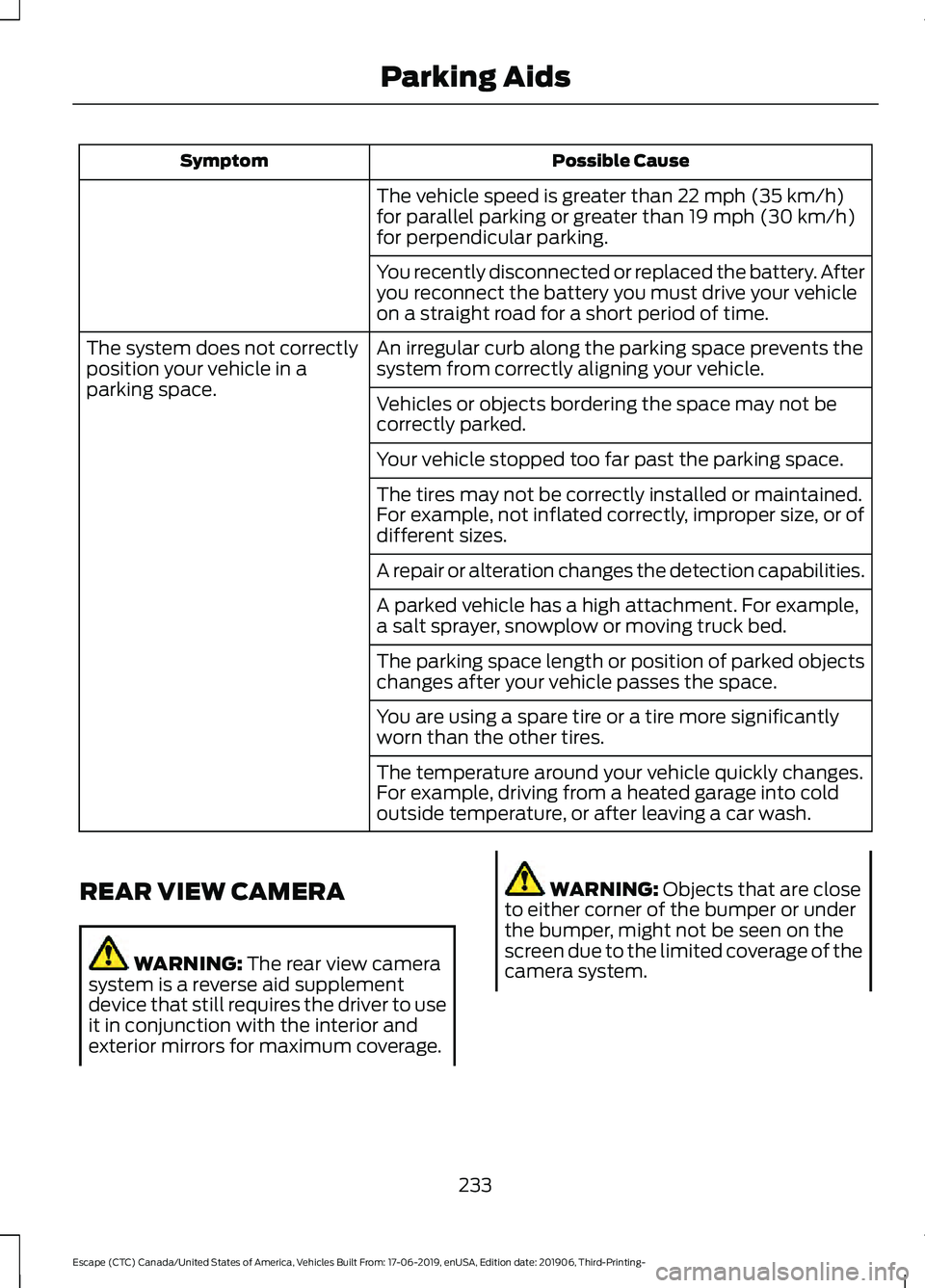 FORD ESCAPE 2020  Owners Manual Possible Cause
Symptom
The vehicle speed is greater than 22 mph (35 km/h)
for parallel parking or greater than 19 mph (30 km/h)
for perpendicular parking.
You recently disconnected or replaced the bat