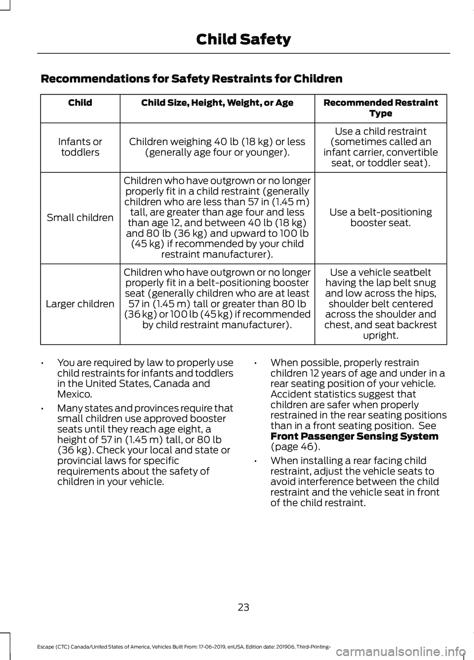 FORD ESCAPE 2020 Owners Manual Recommendations for Safety Restraints for Children
Recommended Restraint
Type
Child Size, Height, Weight, or Age
Child
Use a child restraint
(sometimes called an
infant carrier, convertible seat, or t FORD ESCAPE 2020 Owners Manual Recommendations for Safety Restraints for Children
Recommended Restraint
Type
Child Size, Height, Weight, or Age
Child
Use a child restraint
(sometimes called an
infant carrier, convertible seat, or t