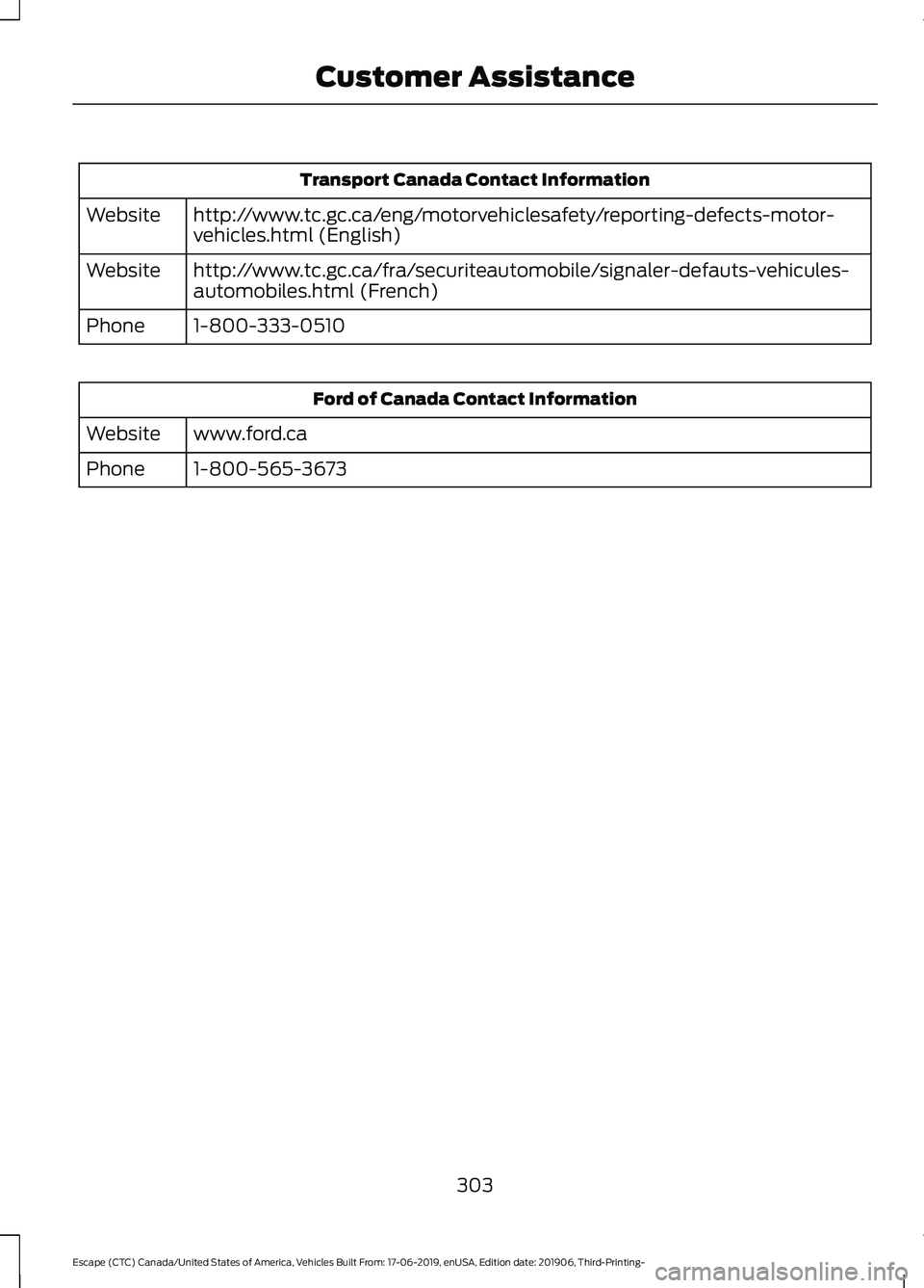FORD ESCAPE 2020  Owners Manual Transport Canada Contact Information
http://www.tc.gc.ca/eng/motorvehiclesafety/reporting-defects-motor-
vehicles.html (English)
Website
http://www.tc.gc.ca/fra/securiteautomobile/signaler-defauts-veh