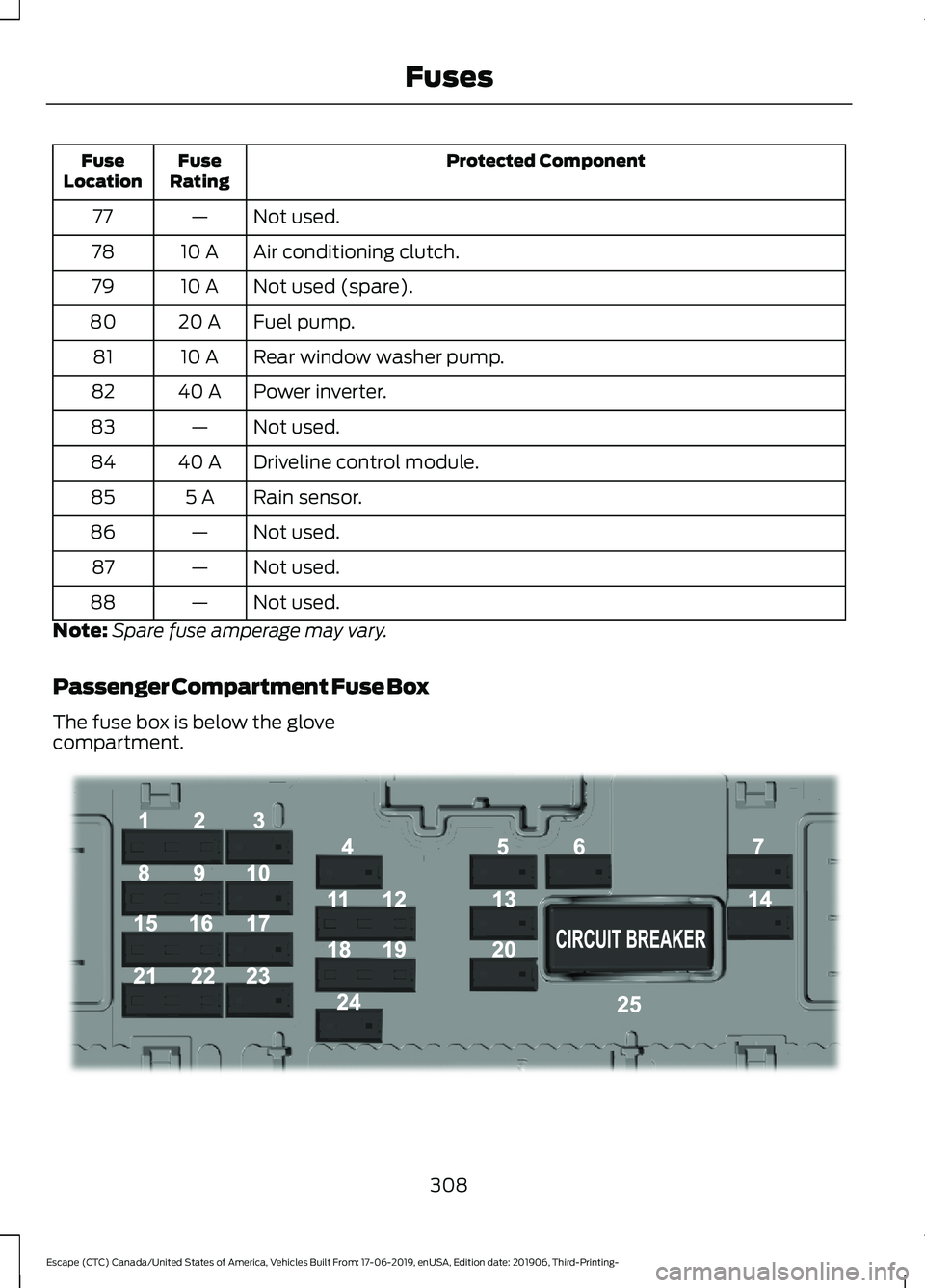 FORD ESCAPE 2020 Workshop Manual Protected Component
Fuse
Rating
Fuse
Location
Not used.
—
77
Air conditioning clutch.
10 A
78
Not used (spare).
10 A
79
Fuel pump.
20 A
80
Rear window washer pump.
10 A
81
Power inverter.
40 A
82
No FORD ESCAPE 2020 Workshop Manual Protected Component
Fuse
Rating
Fuse
Location
Not used.
—
77
Air conditioning clutch.
10 A
78
Not used (spare).
10 A
79
Fuel pump.
20 A
80
Rear window washer pump.
10 A
81
Power inverter.
40 A
82
No