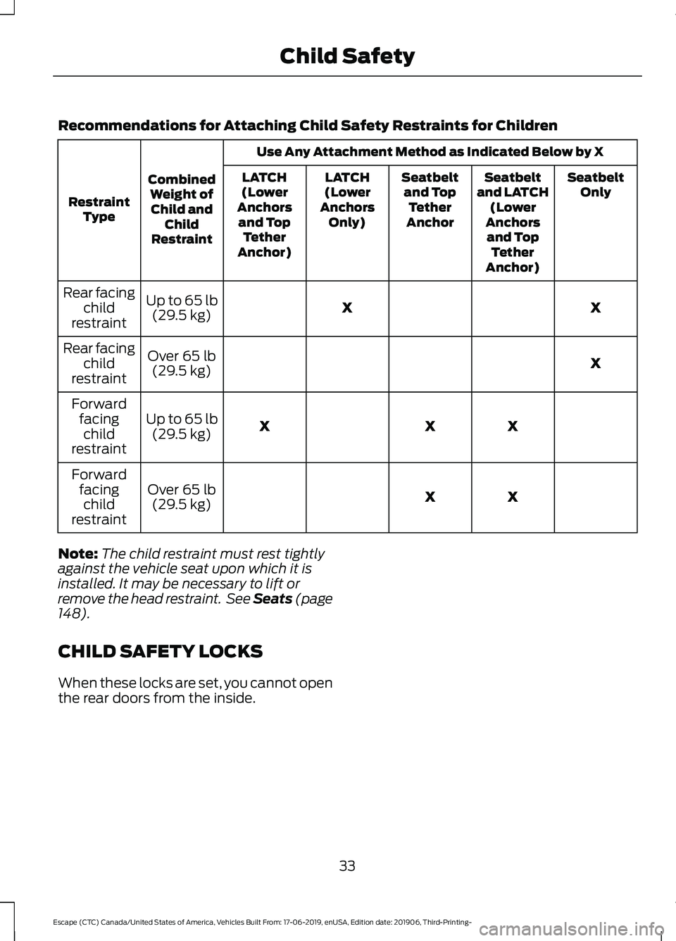 FORD ESCAPE 2020 Owners Guide Recommendations for Attaching Child Safety Restraints for Children
Use Any Attachment Method as Indicated Below by X
Combined Weight ofChild and Child
Restraint
Restraint
Type Seatbelt
Only
Seatbelt
a FORD ESCAPE 2020 Owners Guide Recommendations for Attaching Child Safety Restraints for Children
Use Any Attachment Method as Indicated Below by X
Combined Weight ofChild and Child
Restraint
Restraint
Type Seatbelt
Only
Seatbelt
a