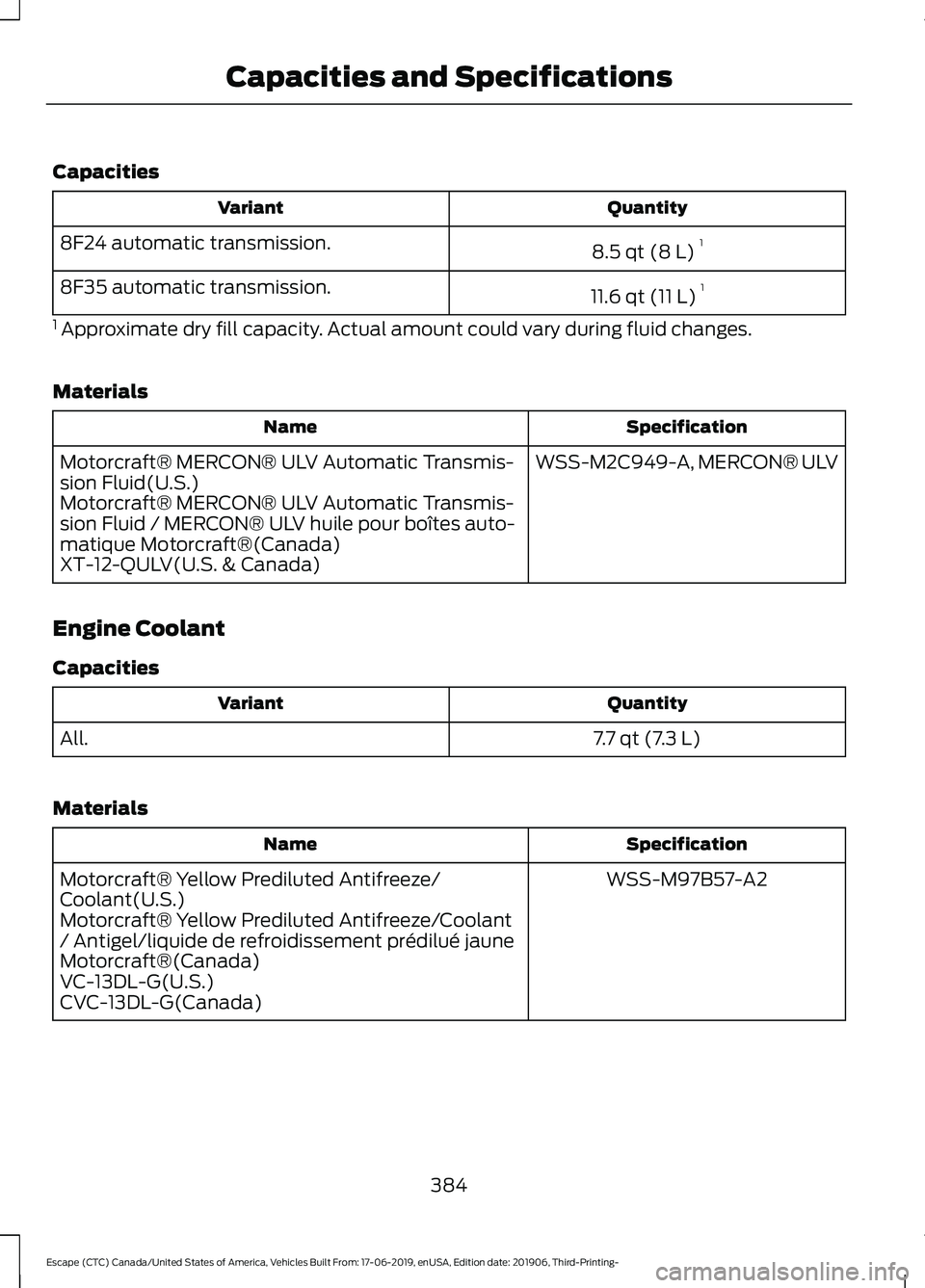 FORD ESCAPE 2020  Owners Manual Capacities
Quantity
Variant
8.5 qt (8 L)1
8F24 automatic transmission.
11.6 qt (11 L)1
8F35 automatic transmission.
1  Approximate dry fill capacity. Actual amount could vary during fluid changes.
Mat