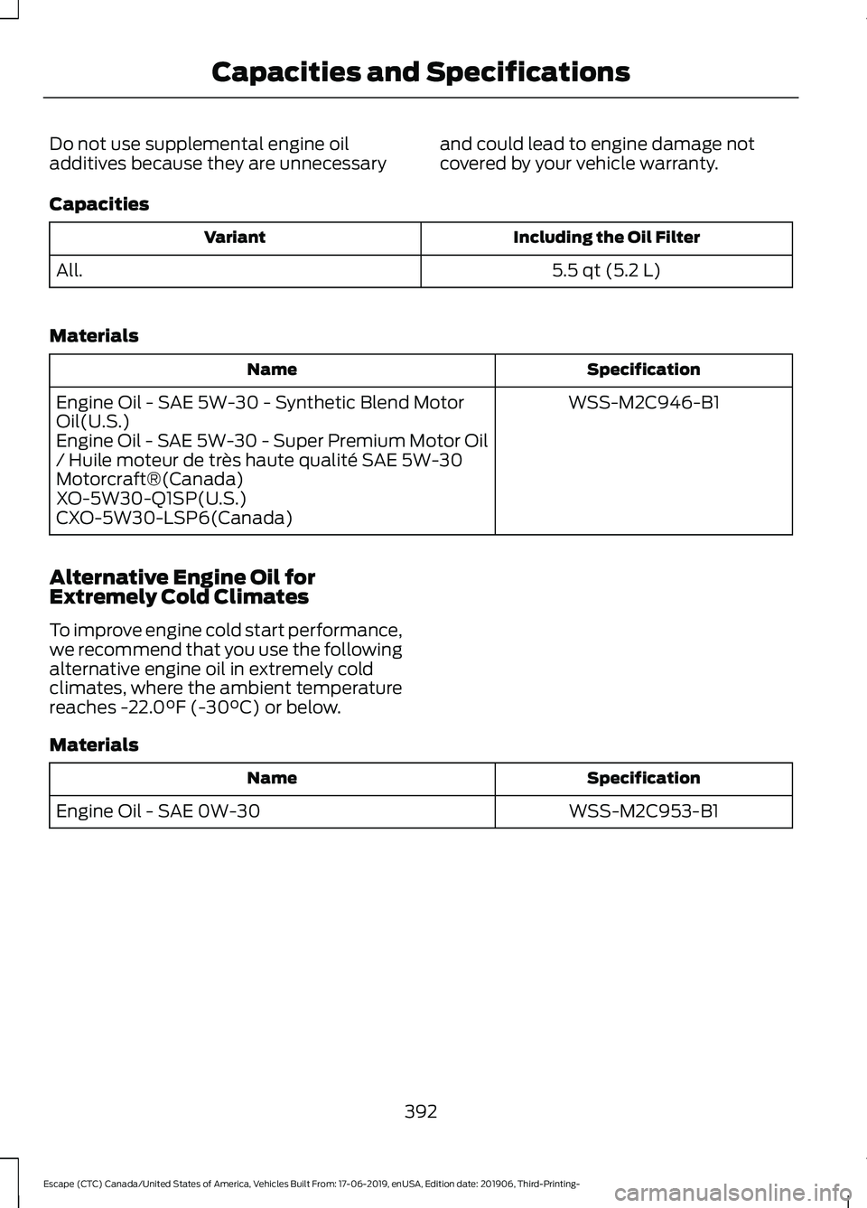 FORD ESCAPE 2020 Owners Manual Do not use supplemental engine oil
additives because they are unnecessary
and could lead to engine damage not
covered by your vehicle warranty.
Capacities Including the Oil Filter
Variant
5.5 qt (5.2 FORD ESCAPE 2020 Owners Manual Do not use supplemental engine oil
additives because they are unnecessary
and could lead to engine damage not
covered by your vehicle warranty.
Capacities Including the Oil Filter
Variant
5.5 qt (5.2