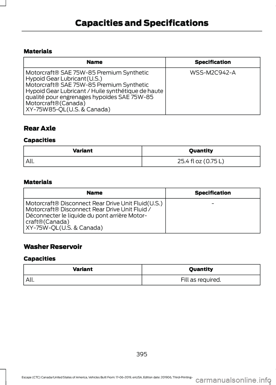 FORD ESCAPE 2020 Owners Manual Materials
Specification
Name
WSS-M2C942-A
Motorcraft® SAE 75W-85 Premium Synthetic
Hypoid Gear Lubricant(U.S.)
Motorcraft® SAE 75W-85 Premium Synthetic
Hypoid Gear Lubricant / Huile synthétique de FORD ESCAPE 2020 Owners Manual Materials
Specification
Name
WSS-M2C942-A
Motorcraft® SAE 75W-85 Premium Synthetic
Hypoid Gear Lubricant(U.S.)
Motorcraft® SAE 75W-85 Premium Synthetic
Hypoid Gear Lubricant / Huile synthétique de