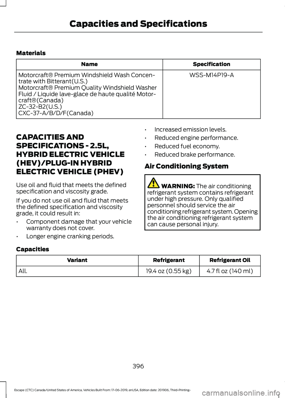 FORD ESCAPE 2020  Owners Manual Materials
Specification
Name
WSS-M14P19-A
Motorcraft® Premium Windshield Wash Concen-
trate with Bitterant(U.S.)
Motorcraft® Premium Quality Windshield Washer
Fluid / Liquide lave-glace de haute qua