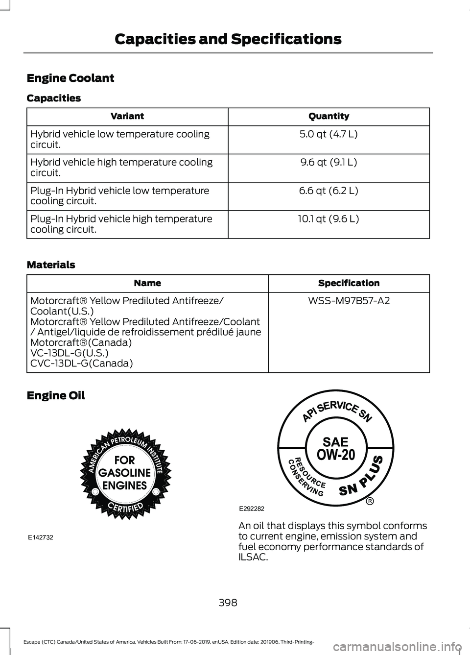 FORD ESCAPE 2020  Owners Manual Engine Coolant
Capacities
Quantity
Variant
5.0 qt (4.7 L)
Hybrid vehicle low temperature cooling
circuit.
9.6 qt (9.1 L)
Hybrid vehicle high temperature cooling
circuit.
6.6 qt (6.2 L)
Plug-In Hybrid 