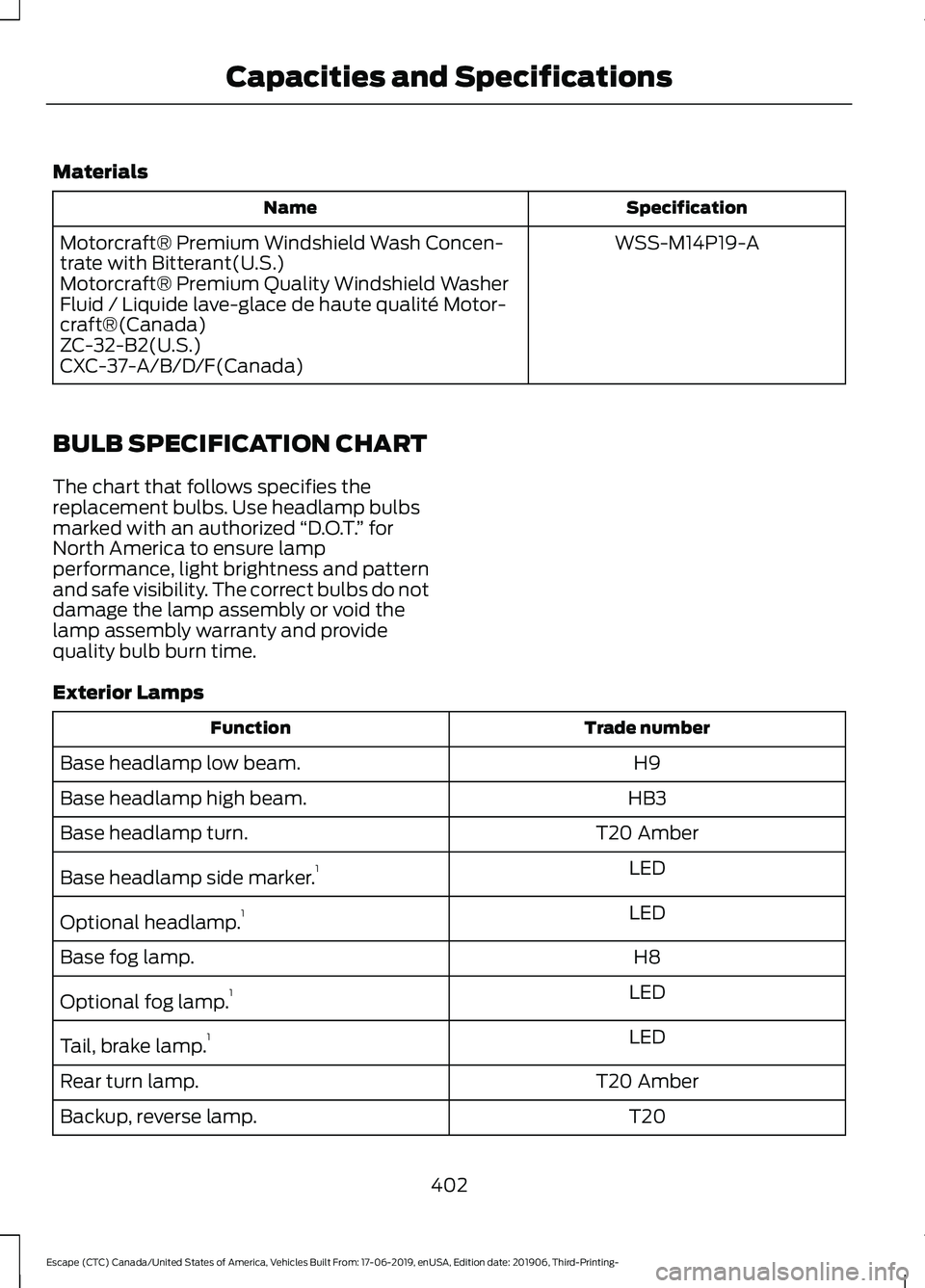 FORD ESCAPE 2020 Owners Manual Materials
Specification
Name
WSS-M14P19-A
Motorcraft® Premium Windshield Wash Concen-
trate with Bitterant(U.S.)
Motorcraft® Premium Quality Windshield Washer
Fluid / Liquide lave-glace de haute qua FORD ESCAPE 2020 Owners Manual Materials
Specification
Name
WSS-M14P19-A
Motorcraft® Premium Windshield Wash Concen-
trate with Bitterant(U.S.)
Motorcraft® Premium Quality Windshield Washer
Fluid / Liquide lave-glace de haute qua