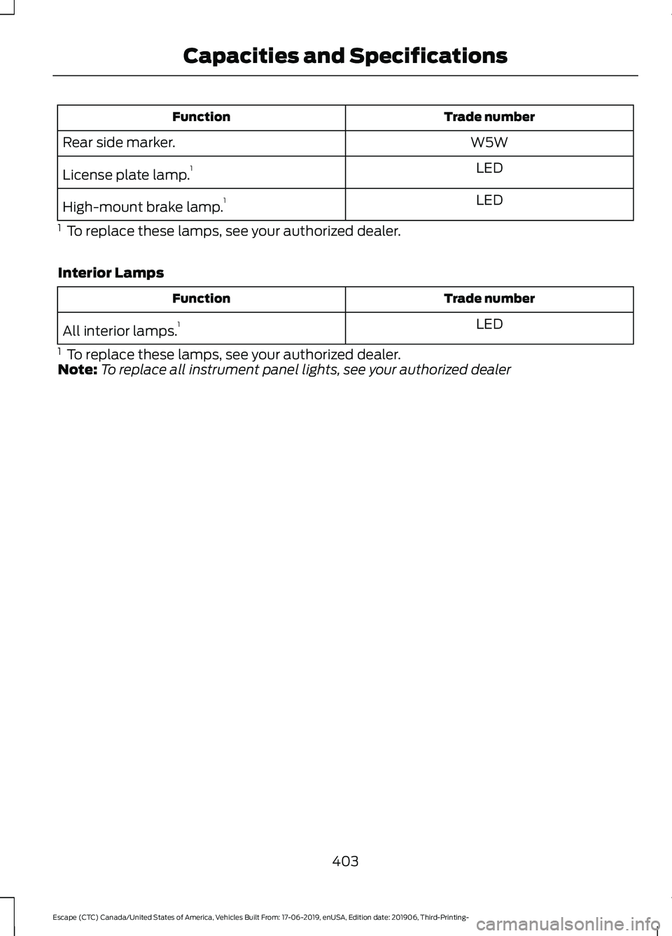 FORD ESCAPE 2020  Owners Manual Trade number
Function
W5W
Rear side marker.
LED
License plate lamp. 1
LED
High-mount brake lamp. 1
1   To replace these lamps, see your authorized dealer.
Interior Lamps Trade number
Function
LED
All 