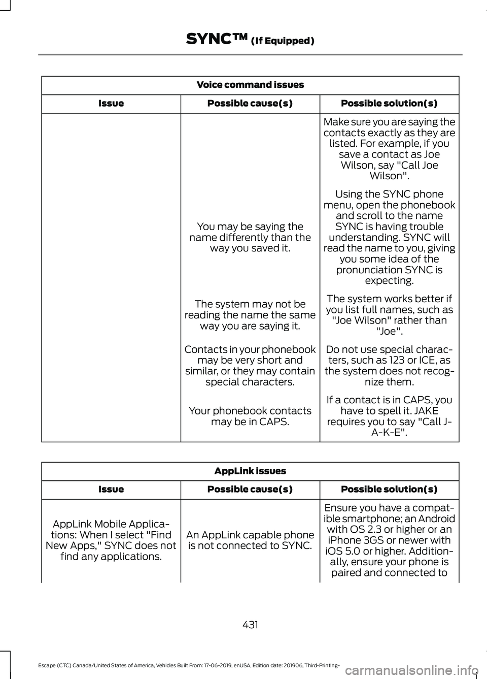 FORD ESCAPE 2020 Owners Manual Voice command issues
Possible solution(s)
Possible cause(s)
Issue
Make sure you are saying the
contacts exactly as they arelisted. For example, if you save a contact as JoeWilson, say "Call Joe Wi FORD ESCAPE 2020 Owners Manual Voice command issues
Possible solution(s)
Possible cause(s)
Issue
Make sure you are saying the
contacts exactly as they arelisted. For example, if you save a contact as JoeWilson, say "Call Joe Wi
