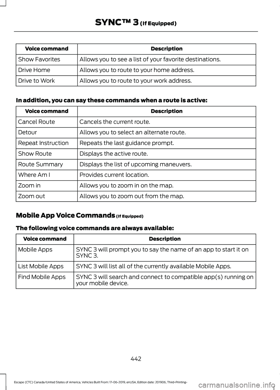 FORD ESCAPE 2020 Owners Manual Description
Voice command
Allows you to see a list of your favorite destinations.
Show Favorites
Allows you to route to your home address.
Drive Home
Allows you to route to your work address.
Drive to FORD ESCAPE 2020 Owners Manual Description
Voice command
Allows you to see a list of your favorite destinations.
Show Favorites
Allows you to route to your home address.
Drive Home
Allows you to route to your work address.
Drive to