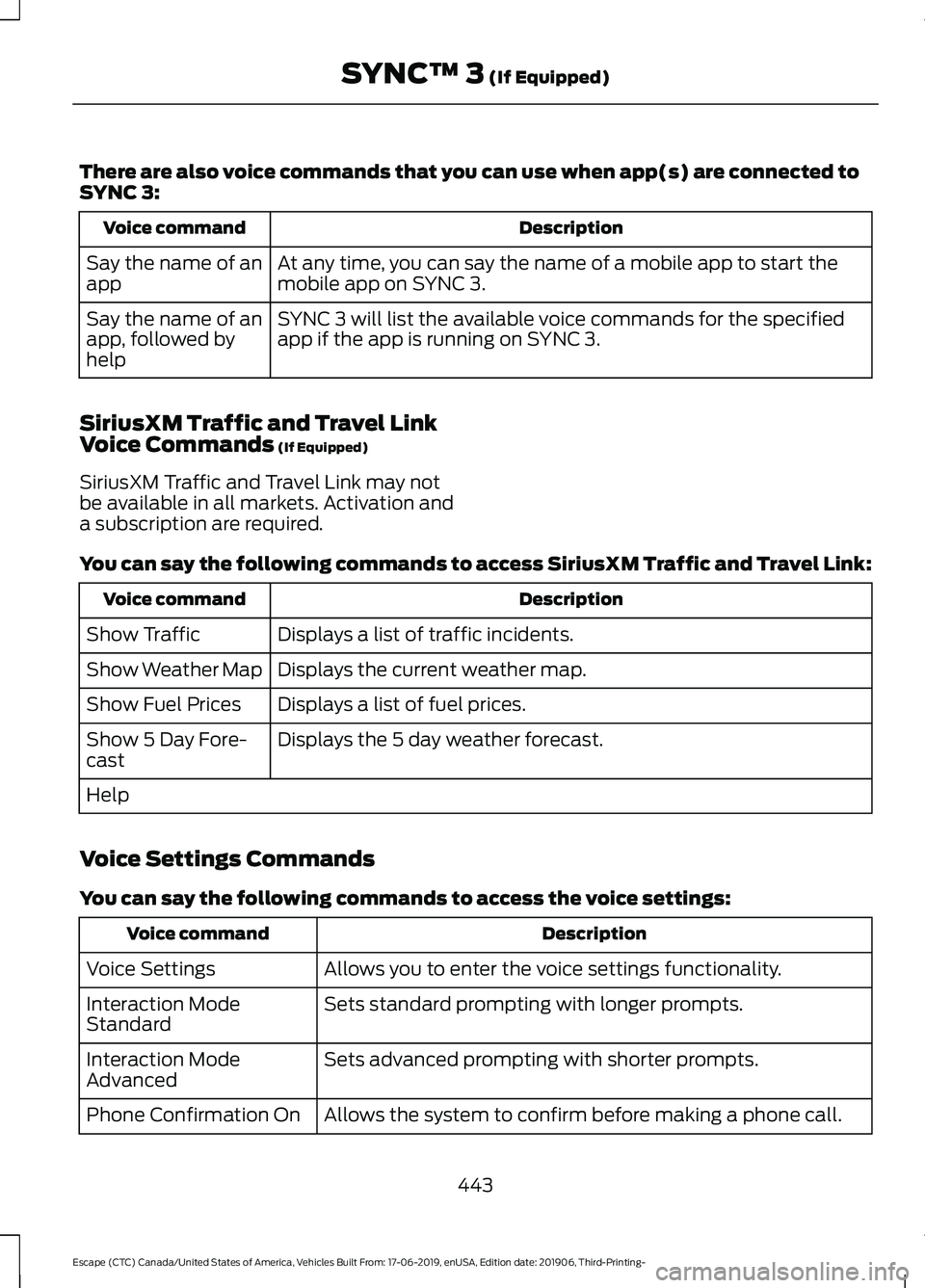 FORD ESCAPE 2020 Owners Manual There are also voice commands that you can use when app(s) are connected to
SYNC 3:
Description
Voice command
At any time, you can say the name of a mobile app to start the
mobile app on SYNC 3.
Say t FORD ESCAPE 2020 Owners Manual There are also voice commands that you can use when app(s) are connected to
SYNC 3:
Description
Voice command
At any time, you can say the name of a mobile app to start the
mobile app on SYNC 3.
Say t
