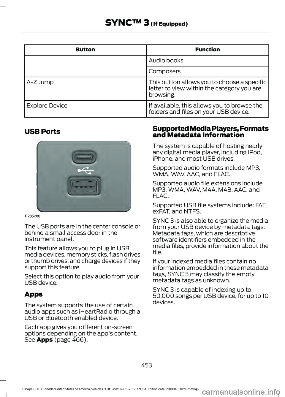 FORD ESCAPE 2020 User Guide Function
Button
Audio books
Composers
This button allows you to choose a specific
letter to view within the category you are
browsing.
A-Z Jump
If available, this allows you to browse the
folders and 