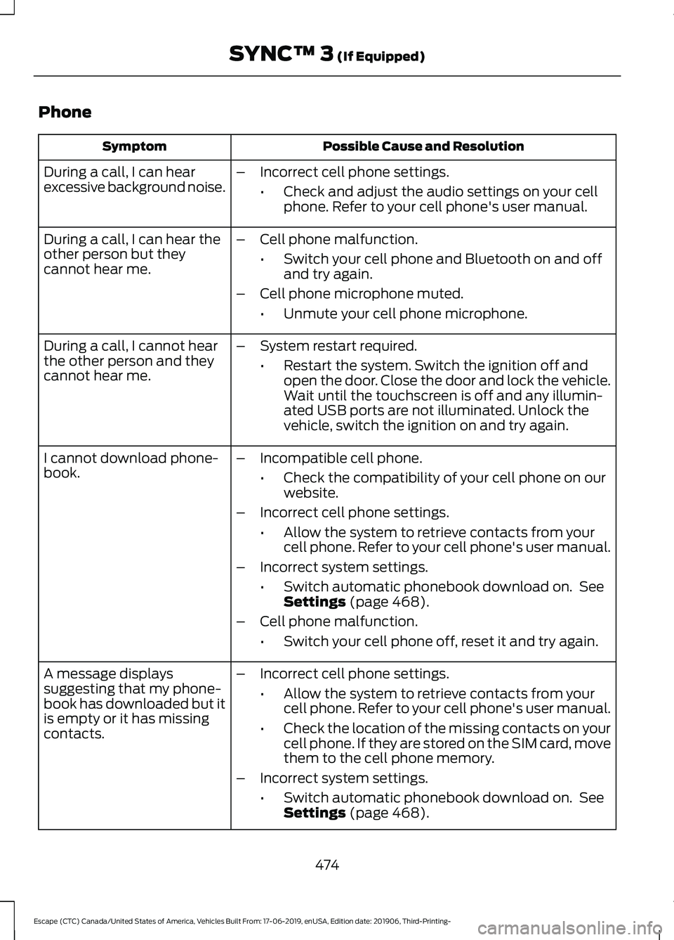 FORD ESCAPE 2020 Owners Manual Phone
Possible Cause and Resolution
Symptom
During a call, I can hear
excessive background noise. –
Incorrect cell phone settings.
•Check and adjust the audio settings on your cell
phone. Refer to FORD ESCAPE 2020 Owners Manual Phone
Possible Cause and Resolution
Symptom
During a call, I can hear
excessive background noise. –
Incorrect cell phone settings.
•Check and adjust the audio settings on your cell
phone. Refer to