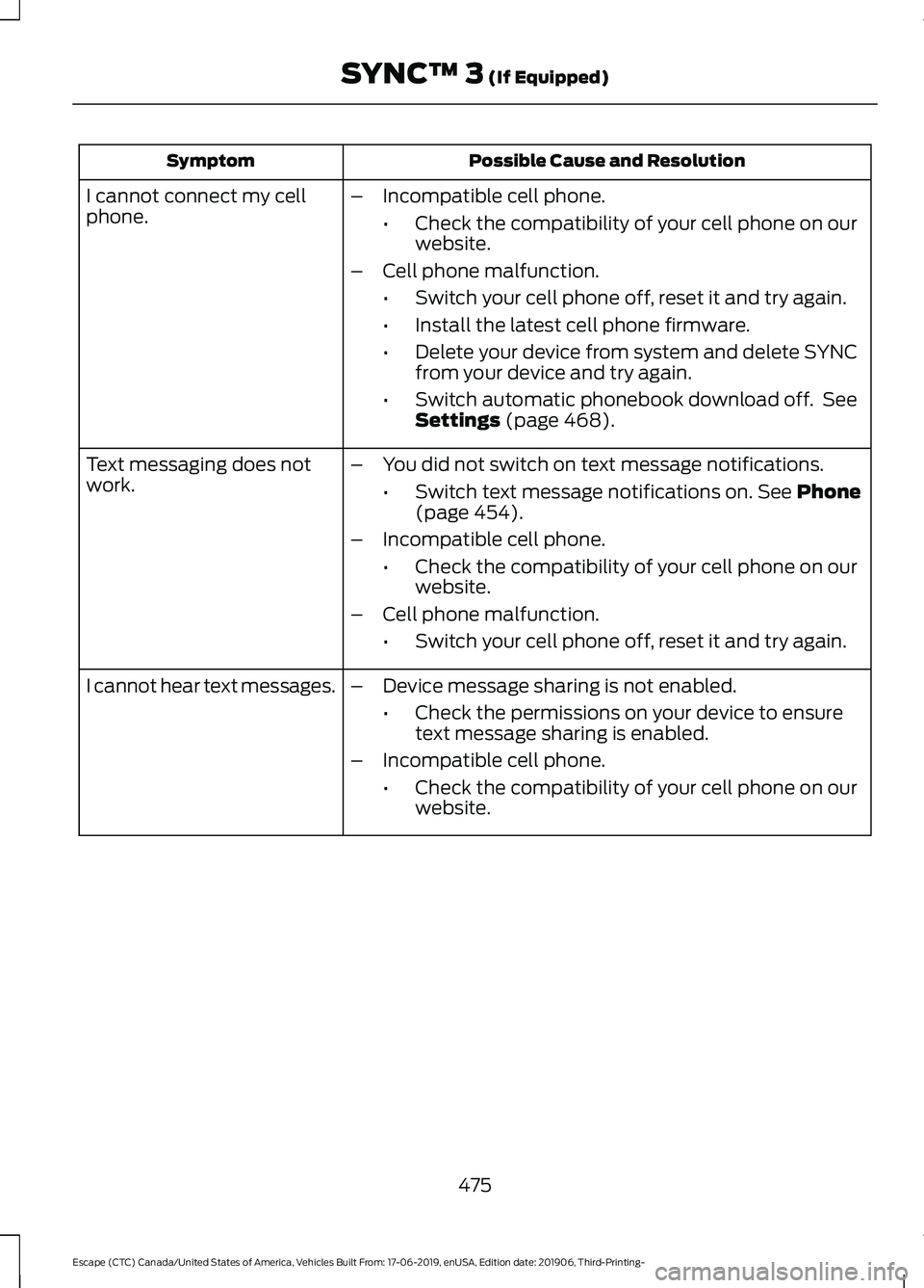 FORD ESCAPE 2020 Owners Manual Possible Cause and Resolution
Symptom
–Incompatible cell phone.
•Check the compatibility of your cell phone on our
website.
– Cell phone malfunction.
•Switch your cell phone off, reset it and FORD ESCAPE 2020 Owners Manual Possible Cause and Resolution
Symptom
–Incompatible cell phone.
•Check the compatibility of your cell phone on our
website.
– Cell phone malfunction.
•Switch your cell phone off, reset it and