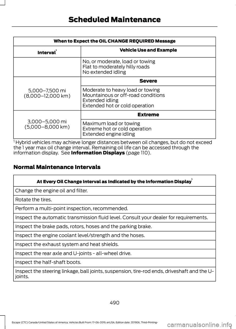 FORD ESCAPE 2020 Owners Manual When to Expect the OIL CHANGE REQUIRED Message
Vehicle Use and Example
Interval 1
No, or moderate, load or towing
Flat to moderately hilly roads
No extended idling Severe
5,000– 7,500 mi
(8,000– 1 FORD ESCAPE 2020 Owners Manual When to Expect the OIL CHANGE REQUIRED Message
Vehicle Use and Example
Interval 1
No, or moderate, load or towing
Flat to moderately hilly roads
No extended idling Severe
5,000– 7,500 mi
(8,000– 1