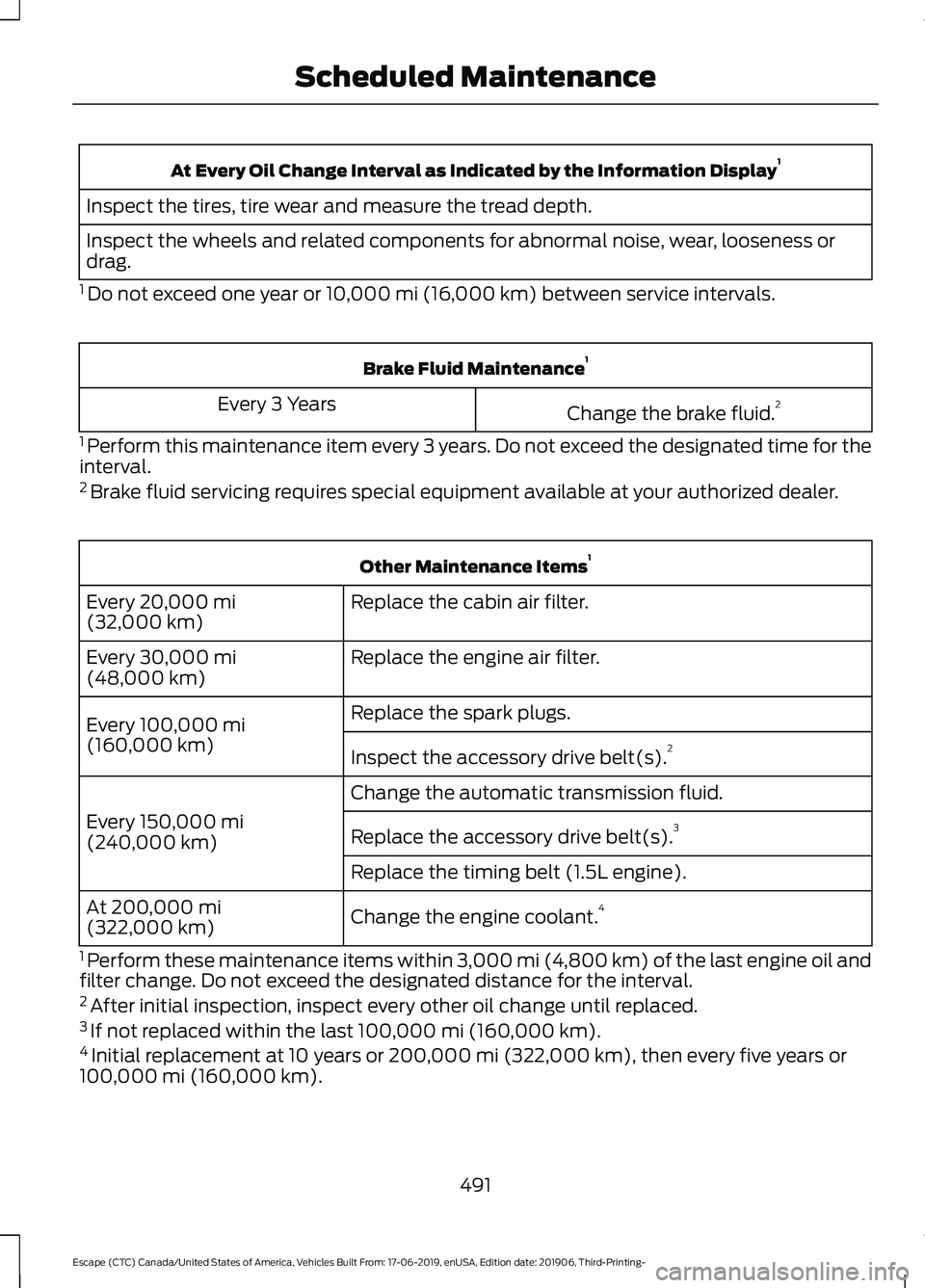 FORD ESCAPE 2020 Owners Manual At Every Oil Change Interval as Indicated by the Information Display
1
Inspect the tires, tire wear and measure the tread depth.
Inspect the wheels and related components for abnormal noise, wear, loo FORD ESCAPE 2020 Owners Manual At Every Oil Change Interval as Indicated by the Information Display
1
Inspect the tires, tire wear and measure the tread depth.
Inspect the wheels and related components for abnormal noise, wear, loo