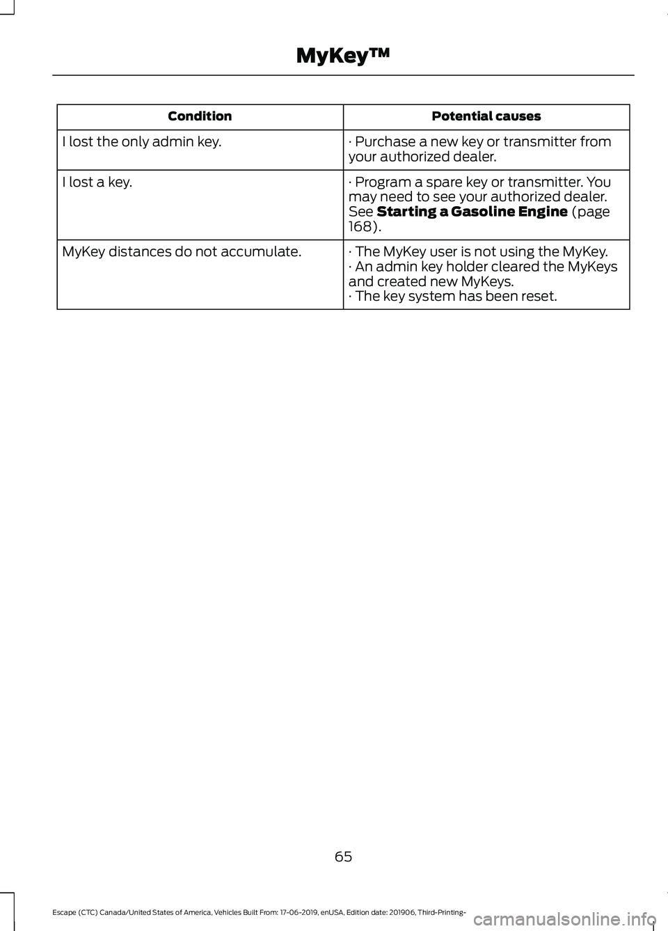 FORD ESCAPE 2020 Repair Manual Potential causes
Condition
· Purchase a new key or transmitter from
your authorized dealer.
I lost the only admin key.
· Program a spare key or transmitter. You
may need to see your authorized deale FORD ESCAPE 2020 Repair Manual Potential causes
Condition
· Purchase a new key or transmitter from
your authorized dealer.
I lost the only admin key.
· Program a spare key or transmitter. You
may need to see your authorized deale