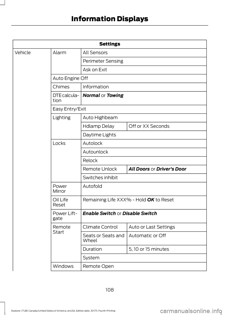 FORD EXPLORER 2018  Owners Manual Settings
All Sensors
Alarm
Vehicle
Perimeter Sensing
Ask on Exit
Auto Engine Off Information
Chimes
Normal or Towing
DTE calcula-
tion
Easy Entry/Exit
Auto Highbeam
Lighting
Off or XX Seconds
Hdlamp D