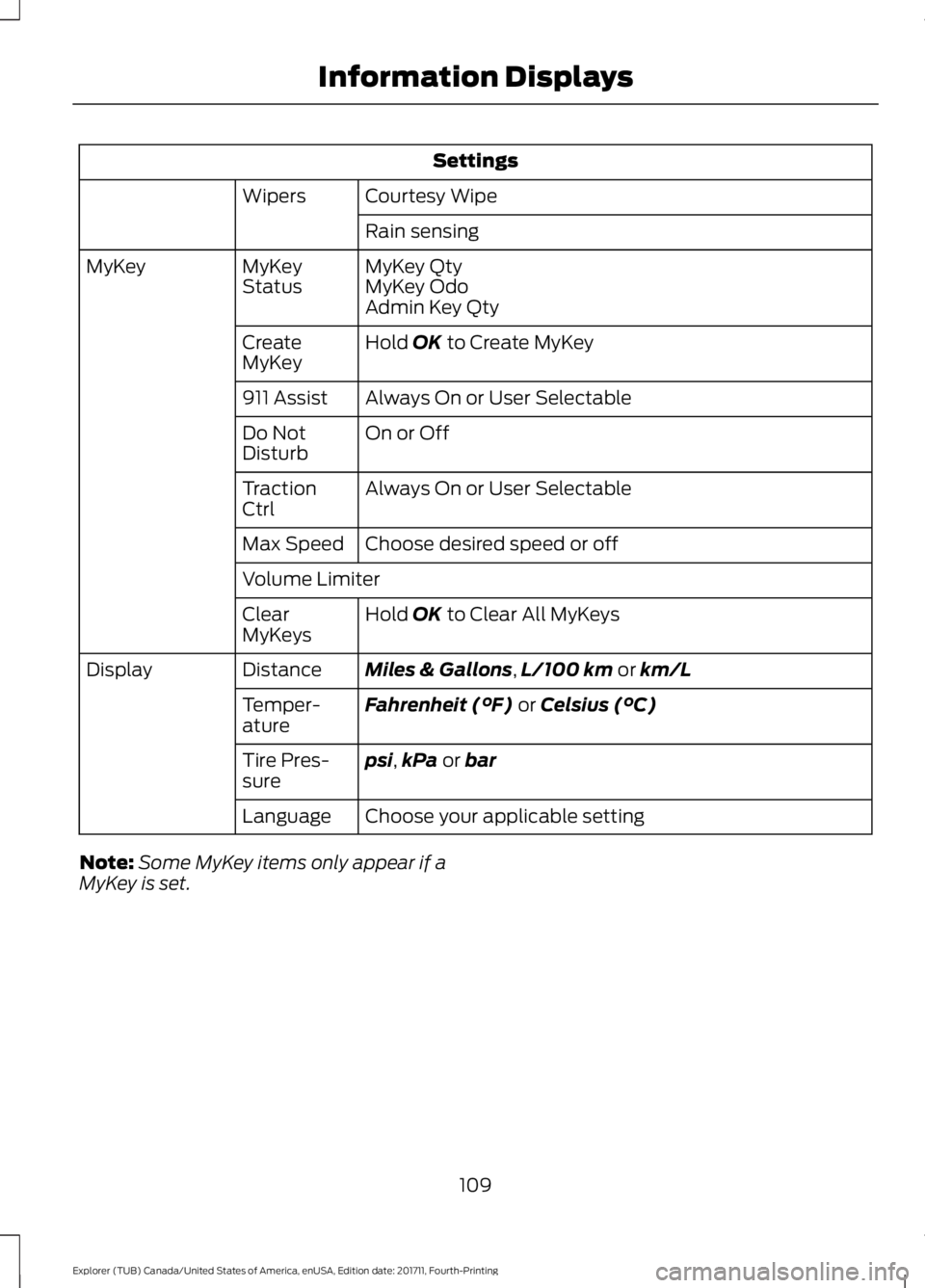 FORD EXPLORER 2018 Owners Manual Settings
Courtesy Wipe
Wipers
Rain sensing
MyKey Qty
MyKey
Status
MyKey
MyKey Odo
Admin Key Qty
Hold OK to Create MyKey
Create
MyKey
Always On or User Selectable
911 Assist
On or Off
Do Not
Disturb
Al FORD EXPLORER 2018 Owners Manual Settings
Courtesy Wipe
Wipers
Rain sensing
MyKey Qty
MyKey
Status
MyKey
MyKey Odo
Admin Key Qty
Hold OK to Create MyKey
Create
MyKey
Always On or User Selectable
911 Assist
On or Off
Do Not
Disturb
Al