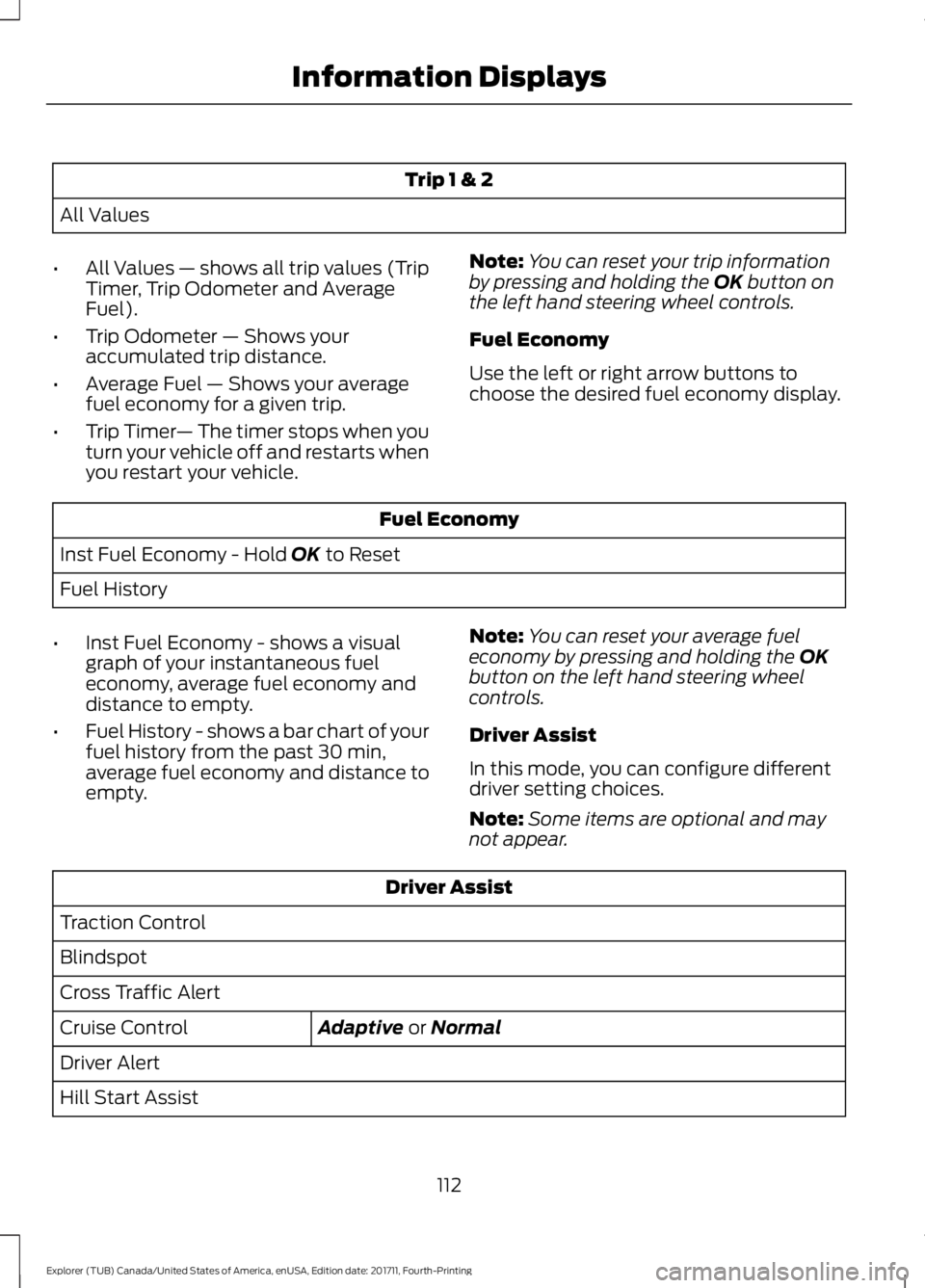 FORD EXPLORER 2018 Owners Manual Trip 1 & 2
All Values
• All Values — shows all trip values (Trip
Timer, Trip Odometer and Average
Fuel).
• Trip Odometer — Shows your
accumulated trip distance.
• Average Fuel — Shows your FORD EXPLORER 2018 Owners Manual Trip 1 & 2
All Values
• All Values — shows all trip values (Trip
Timer, Trip Odometer and Average
Fuel).
• Trip Odometer — Shows your
accumulated trip distance.
• Average Fuel — Shows your