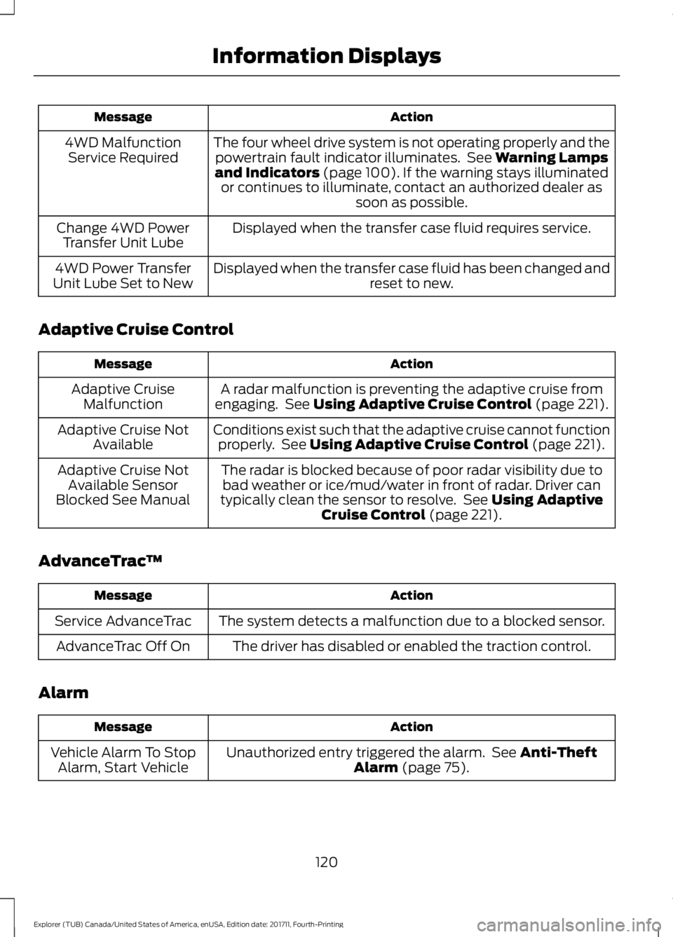 FORD EXPLORER 2018  Owners Manual Action
Message
The four wheel drive system is not operating properly and thepowertrain fault indicator illuminates.  See Warning Lamps
and Indicators (page 100). If the warning stays illuminated
or co