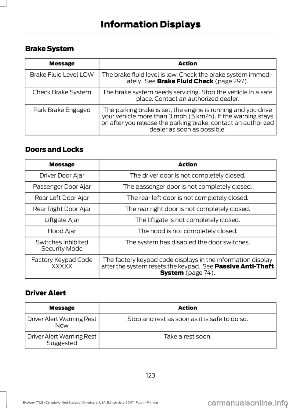 FORD EXPLORER 2018 Owners Manual Brake System
Action
Message
The brake fluid level is low. Check the brake system immedi-ately. See Brake Fluid Check (page 297).
Brake Fluid Level LOW
The brake system needs servicing. Stop the vehic FORD EXPLORER 2018 Owners Manual Brake System
Action
Message
The brake fluid level is low. Check the brake system immedi-ately. See Brake Fluid Check (page 297).
Brake Fluid Level LOW
The brake system needs servicing. Stop the vehic