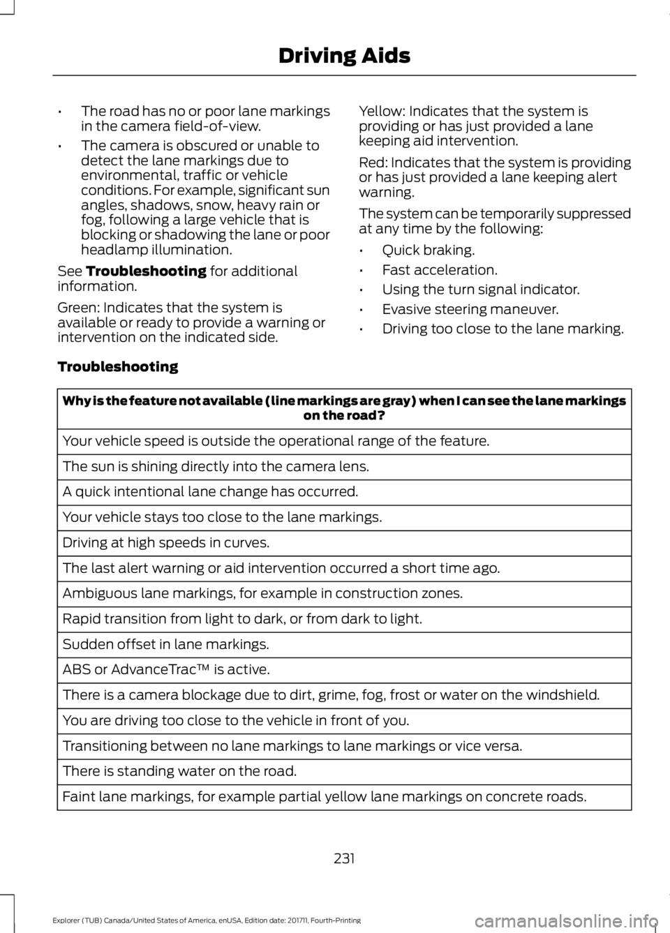 FORD EXPLORER 2018 Owners Manual •
The road has no or poor lane markings
in the camera field-of-view.
• The camera is obscured or unable to
detect the lane markings due to
environmental, traffic or vehicle
conditions. For example FORD EXPLORER 2018 Owners Manual •
The road has no or poor lane markings
in the camera field-of-view.
• The camera is obscured or unable to
detect the lane markings due to
environmental, traffic or vehicle
conditions. For example