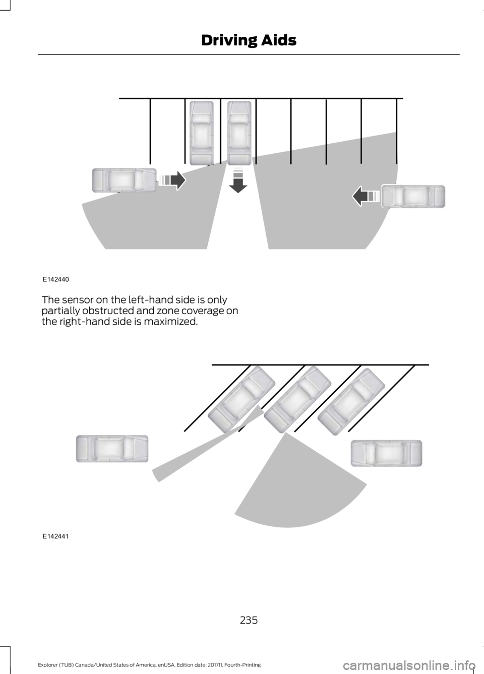 FORD EXPLORER 2018 Owners Manual The sensor on the left-hand side is only
partially obstructed and zone coverage on
the right-hand side is maximized.
235
Explorer (TUB) Canada/United States of America, enUSA, Edition date: 201711, Fo FORD EXPLORER 2018 Owners Manual The sensor on the left-hand side is only
partially obstructed and zone coverage on
the right-hand side is maximized.
235
Explorer (TUB) Canada/United States of America, enUSA, Edition date: 201711, Fo
