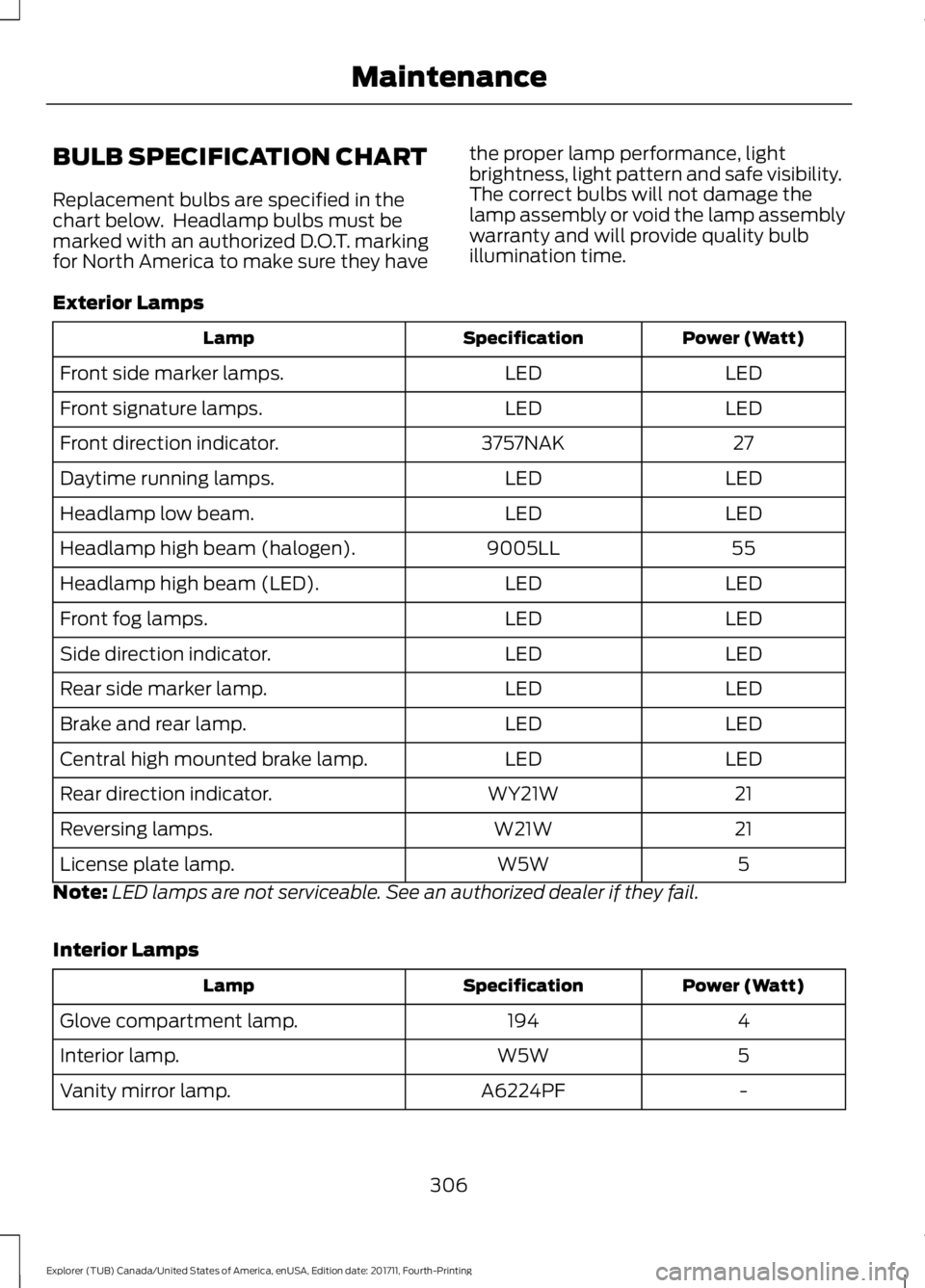 FORD EXPLORER 2018  Owners Manual BULB SPECIFICATION CHART
Replacement bulbs are specified in the
chart below.  Headlamp bulbs must be
marked with an authorized D.O.T. marking
for North America to make sure they have
the proper lamp p