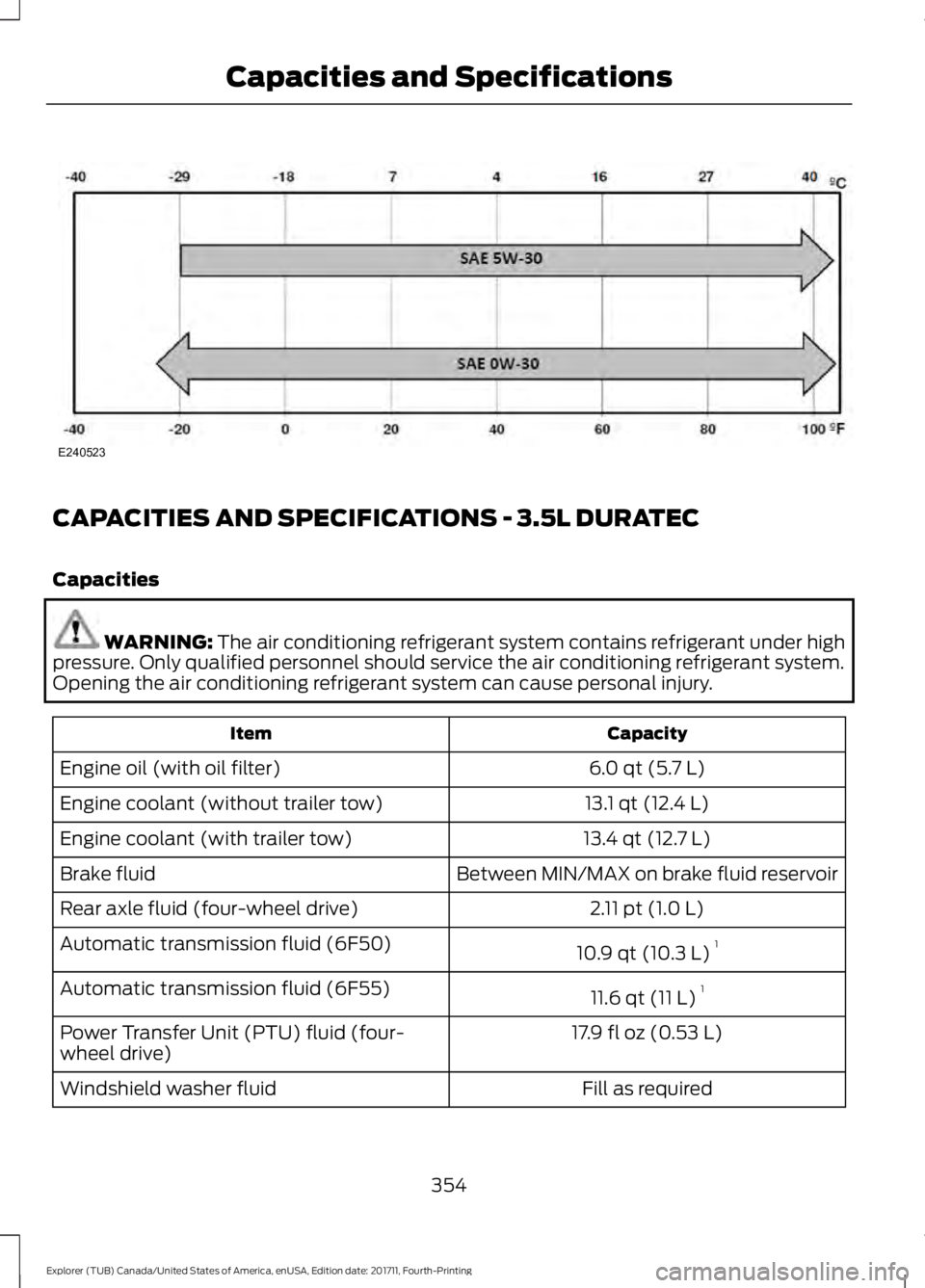 FORD EXPLORER 2018 Owners Manual CAPACITIES AND SPECIFICATIONS - 3.5L DURATEC
Capacities
WARNING: The air conditioning refrigerant system contains refrigerant under high
pressure. Only qualified personnel should service the air condi FORD EXPLORER 2018 Owners Manual CAPACITIES AND SPECIFICATIONS - 3.5L DURATEC
Capacities
WARNING: The air conditioning refrigerant system contains refrigerant under high
pressure. Only qualified personnel should service the air condi