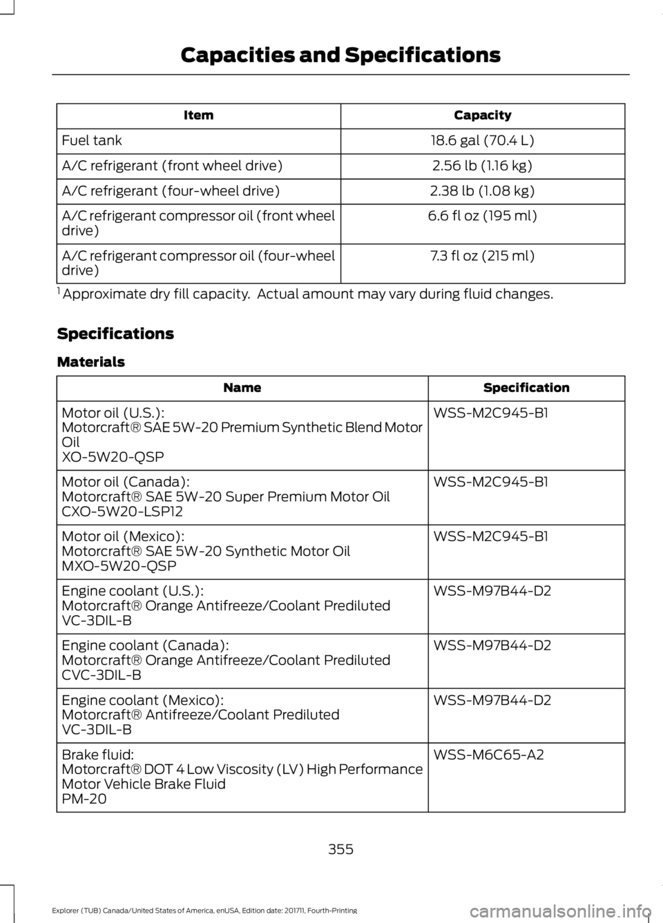 FORD EXPLORER 2018 Owners Manual Capacity
Item
18.6 gal (70.4 L)
Fuel tank
2.56 lb (1.16 kg)
A/C refrigerant (front wheel drive)
2.38 lb (1.08 kg)
A/C refrigerant (four-wheel drive)
6.6 fl oz (195 ml)
A/C refrigerant compressor oil ( FORD EXPLORER 2018 Owners Manual Capacity
Item
18.6 gal (70.4 L)
Fuel tank
2.56 lb (1.16 kg)
A/C refrigerant (front wheel drive)
2.38 lb (1.08 kg)
A/C refrigerant (four-wheel drive)
6.6 fl oz (195 ml)
A/C refrigerant compressor oil (