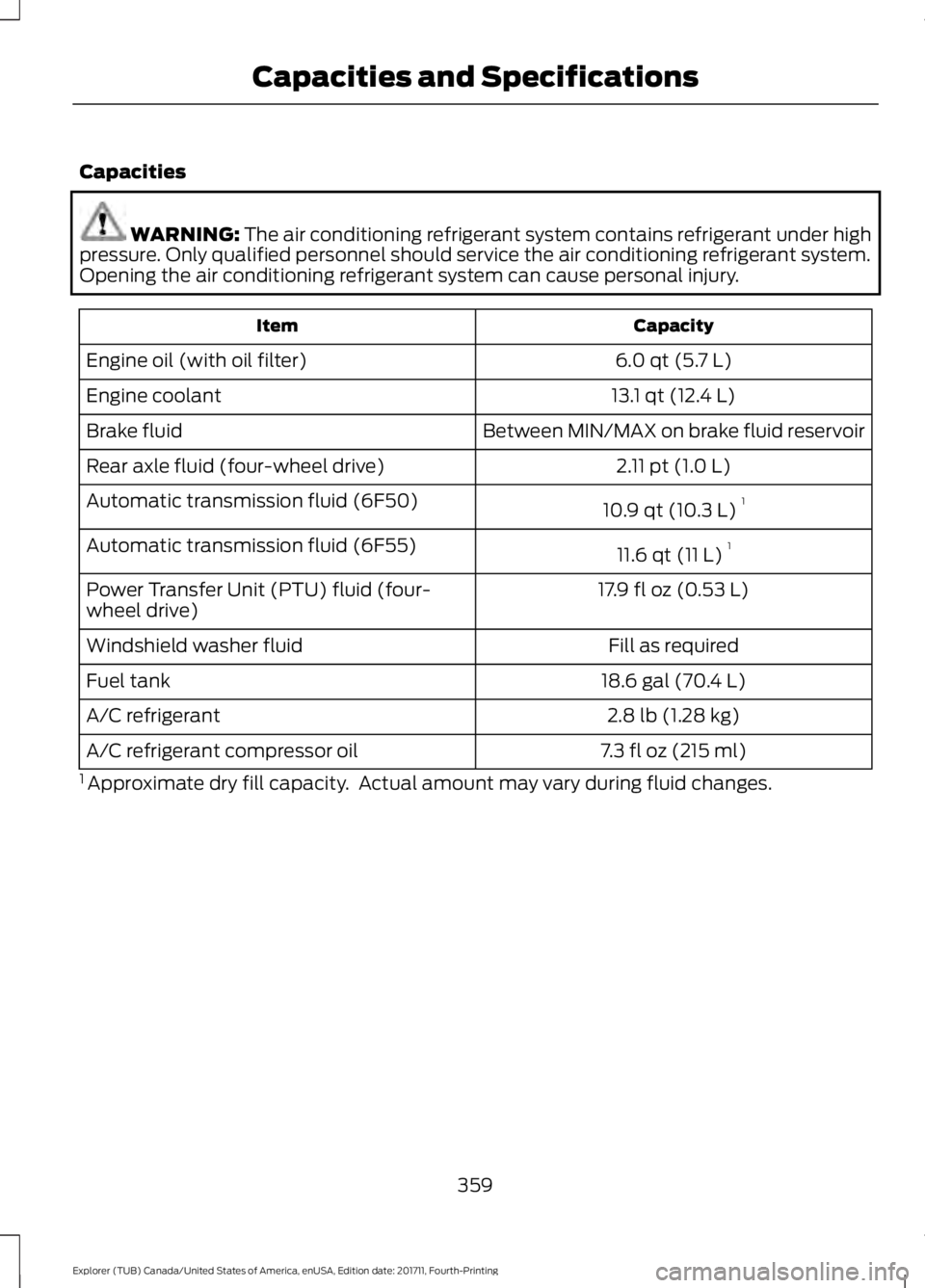 FORD EXPLORER 2018 Owners Manual Capacities
WARNING: The air conditioning refrigerant system contains refrigerant under high
pressure. Only qualified personnel should service the air conditioning refrigerant system.
Opening the air c FORD EXPLORER 2018 Owners Manual Capacities
WARNING: The air conditioning refrigerant system contains refrigerant under high
pressure. Only qualified personnel should service the air conditioning refrigerant system.
Opening the air c